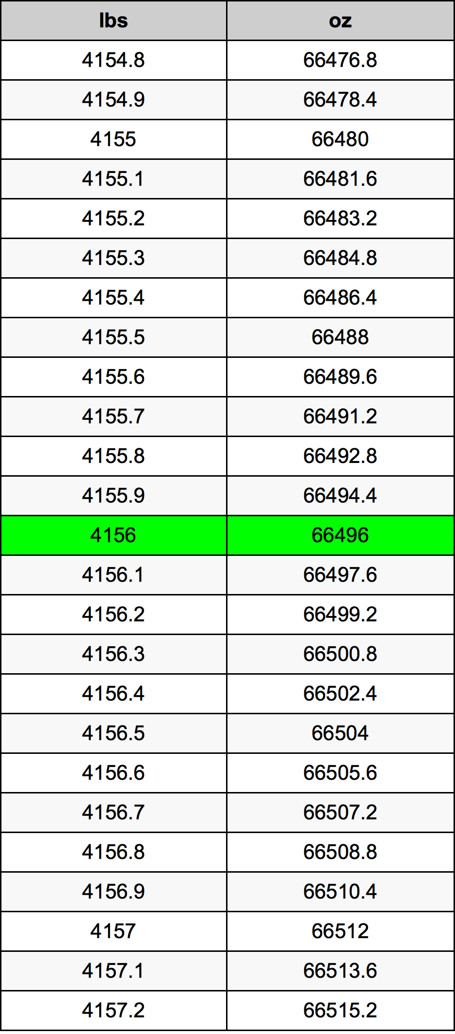 4156 Lira konverżjoni tabella
