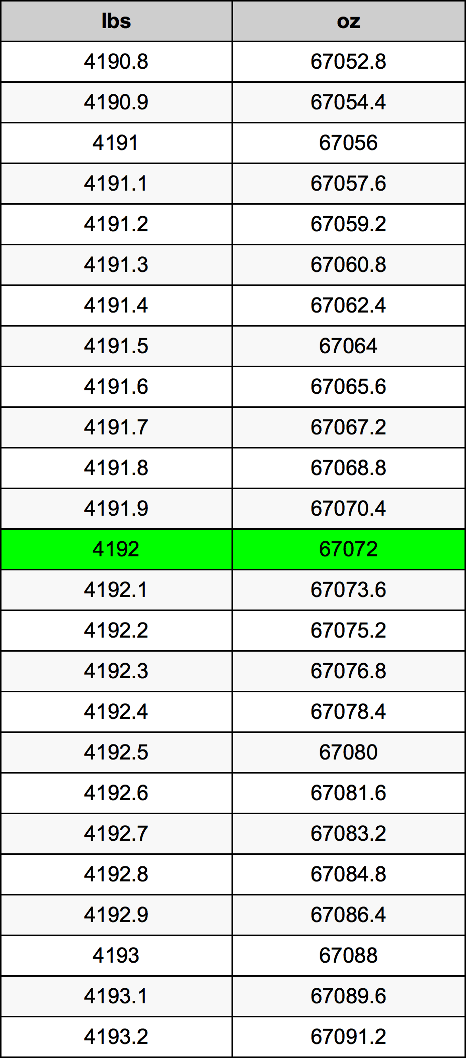 4192 Font átszámítási táblázat