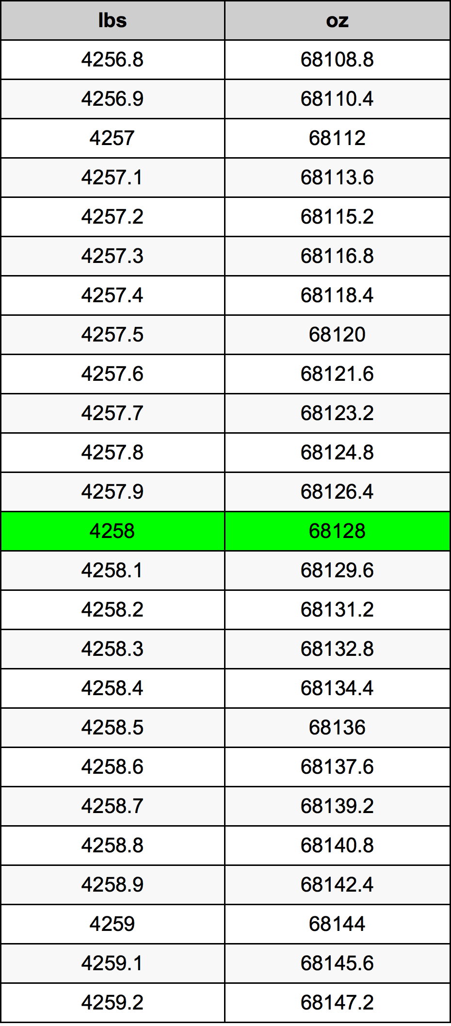 4258 Lira konverżjoni tabella