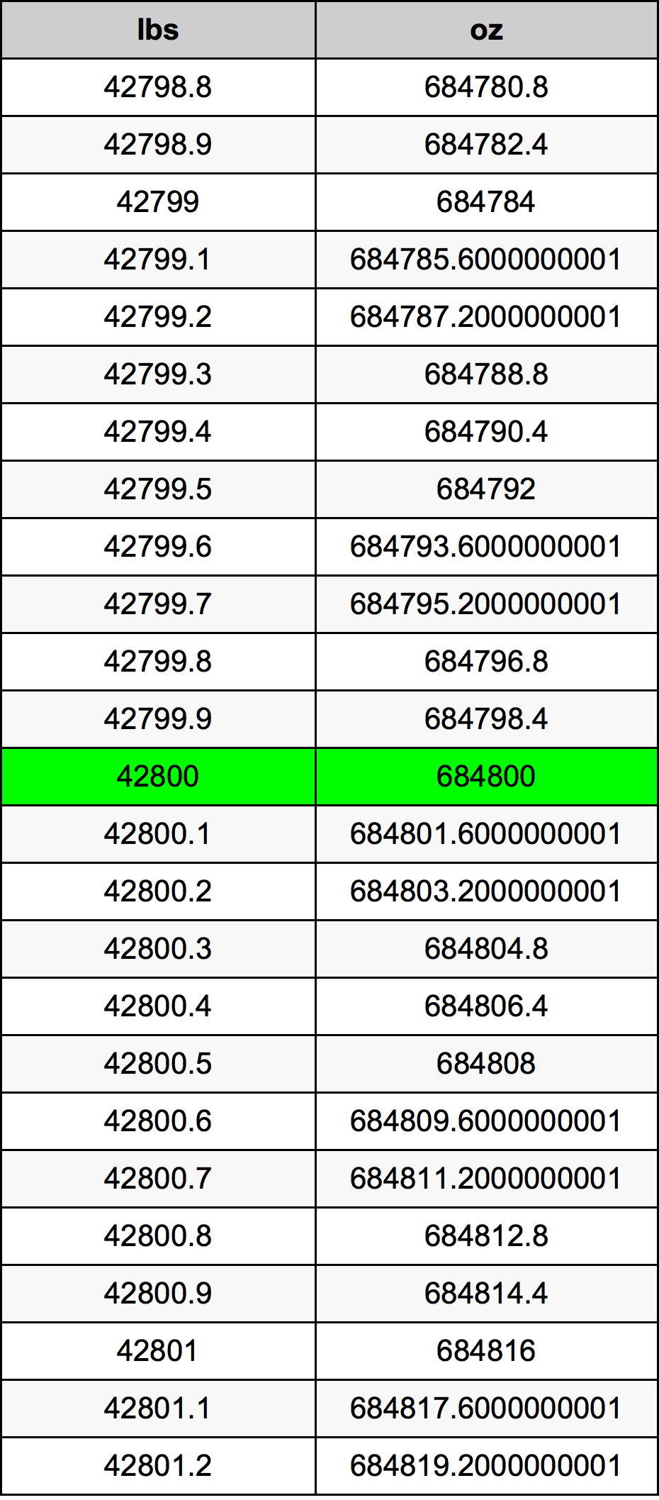 42800 Lira konverżjoni tabella