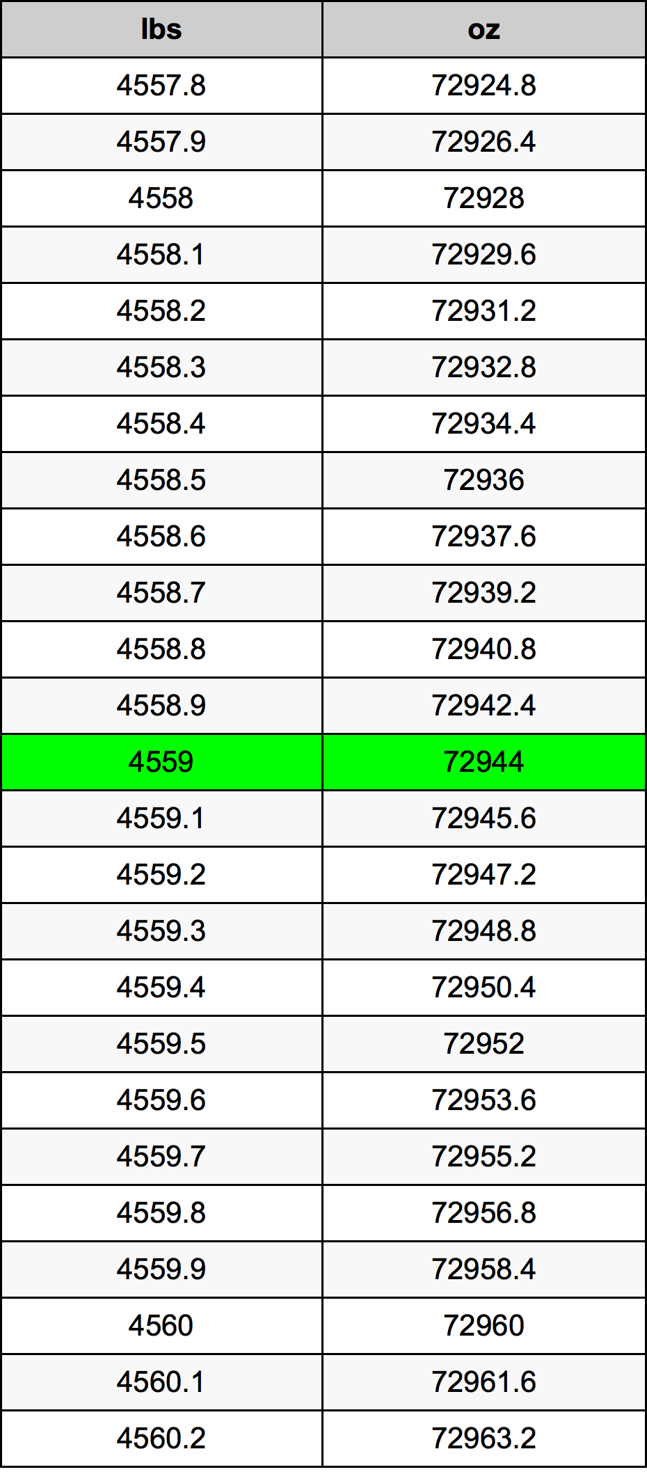 4559 Lira konverżjoni tabella