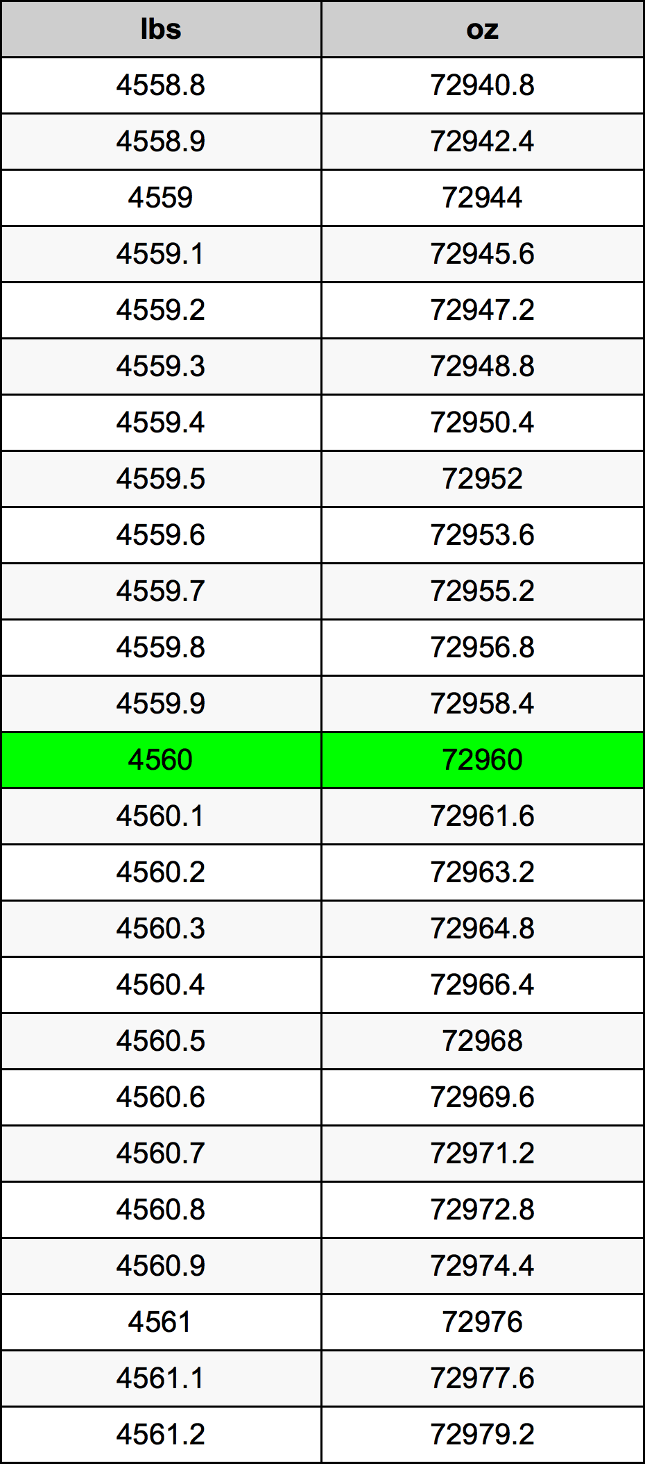 4560 Lira konverżjoni tabella