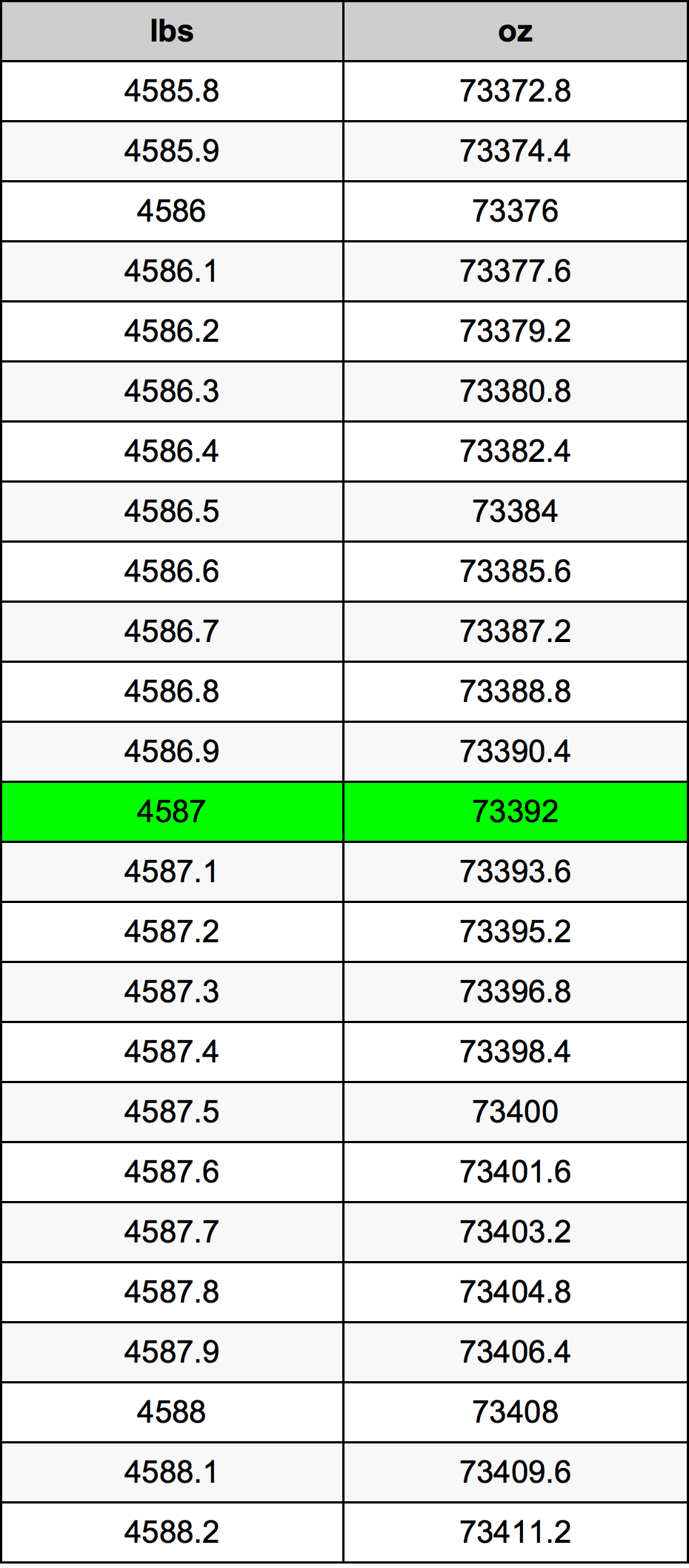 4587 Font átszámítási táblázat