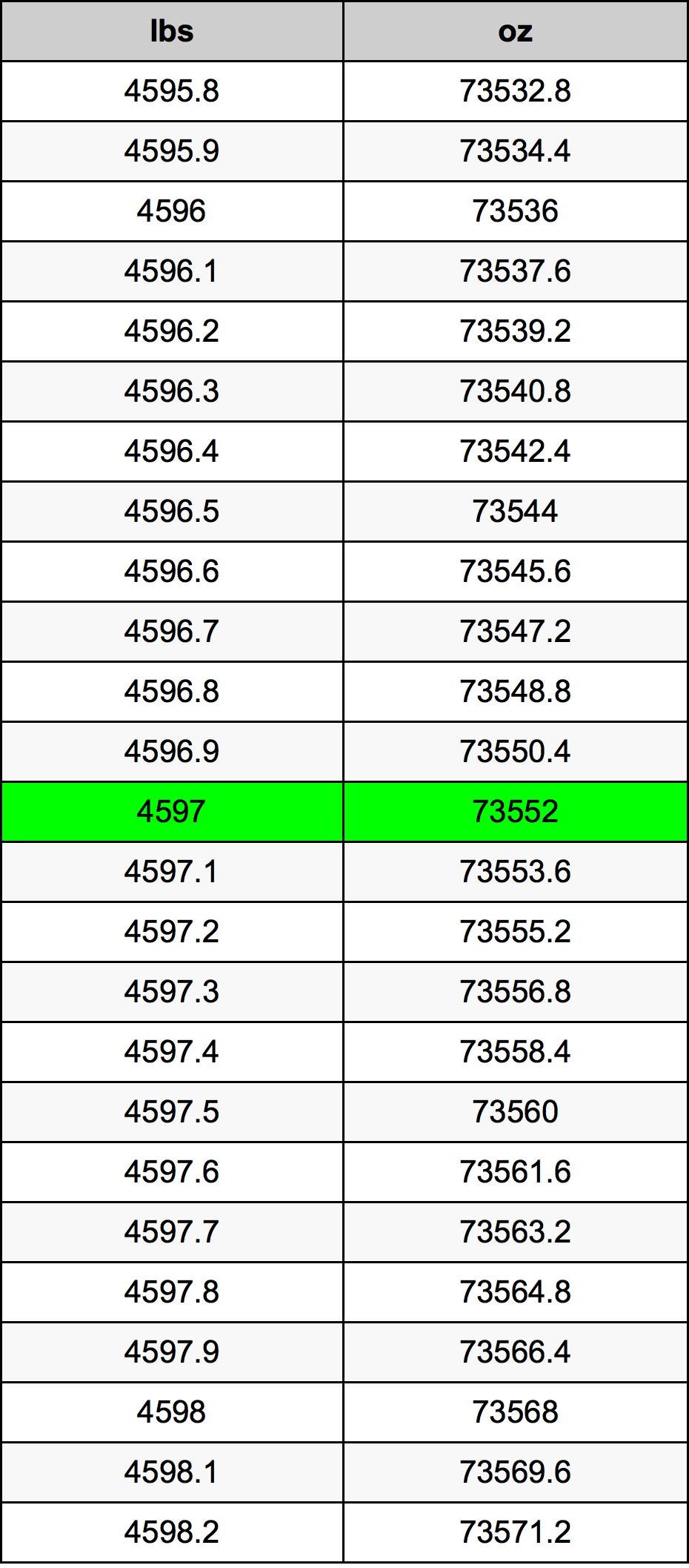 4597 Lira konverżjoni tabella