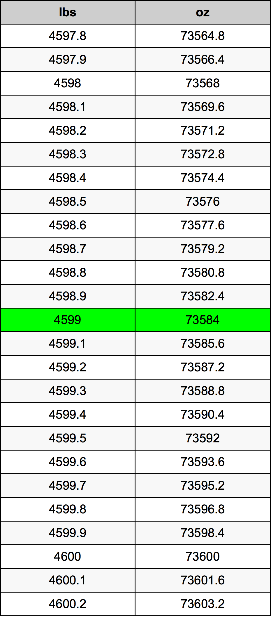 4599 Lira konverżjoni tabella