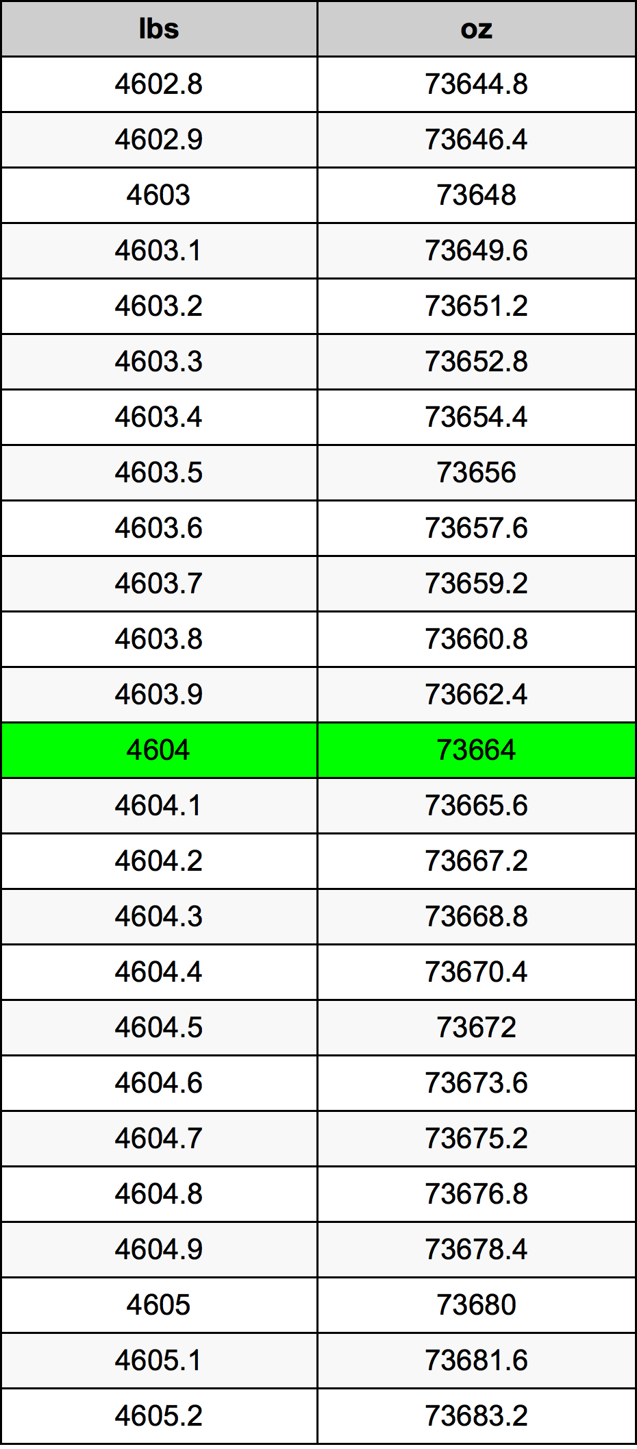 4604 Lira konverżjoni tabella