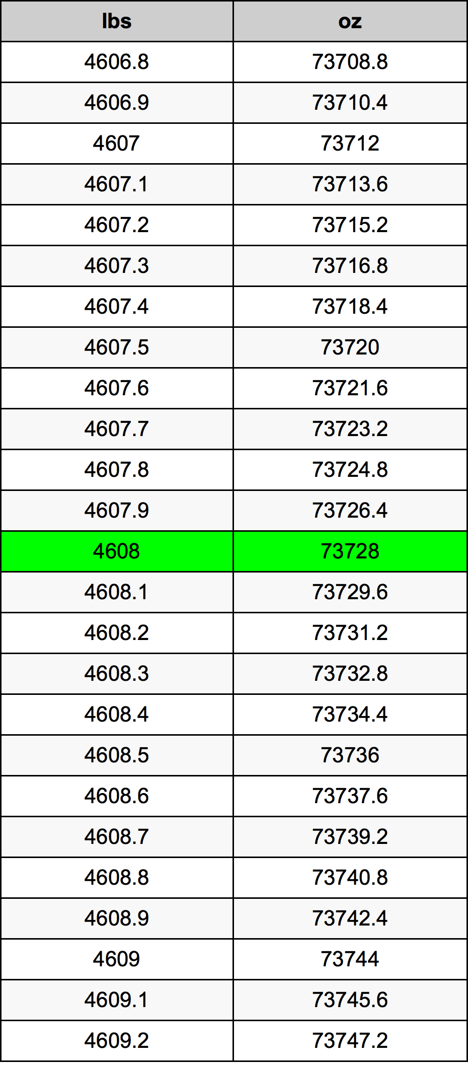 4608 Lira konverżjoni tabella