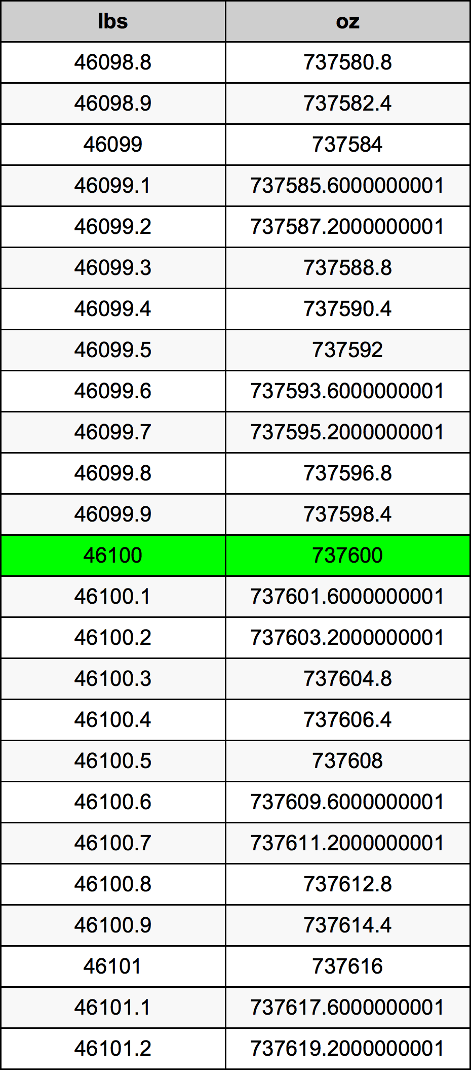 46100 Font átszámítási táblázat
