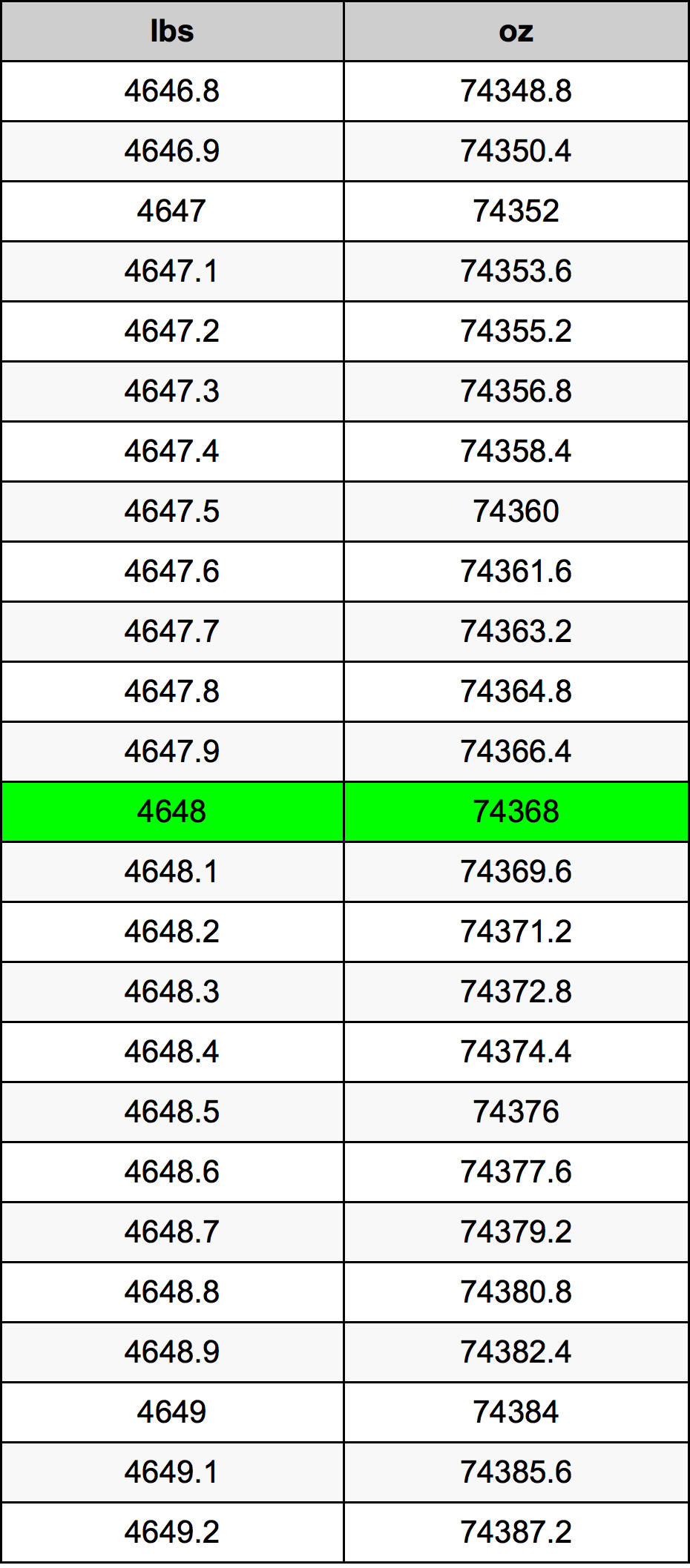 4648 Lira konverżjoni tabella