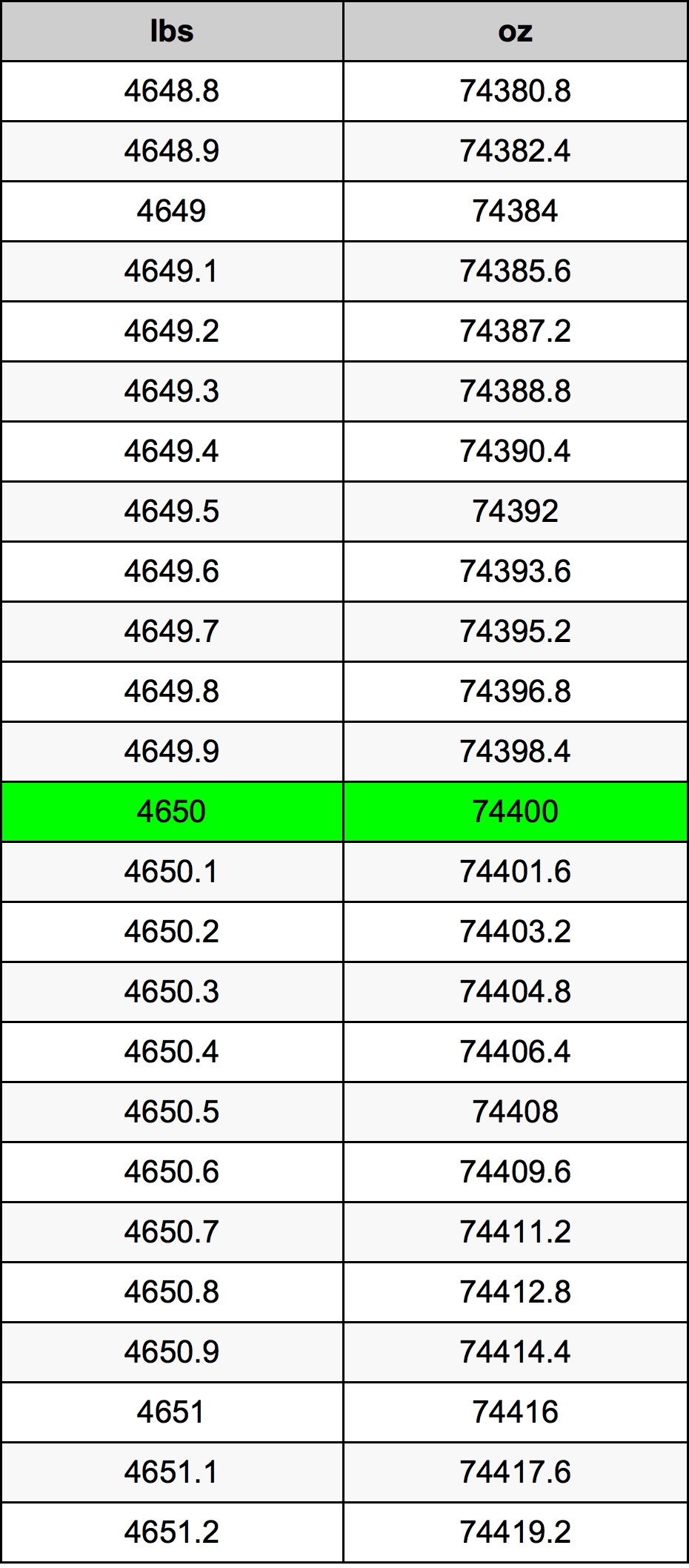 4650 Font átszámítási táblázat