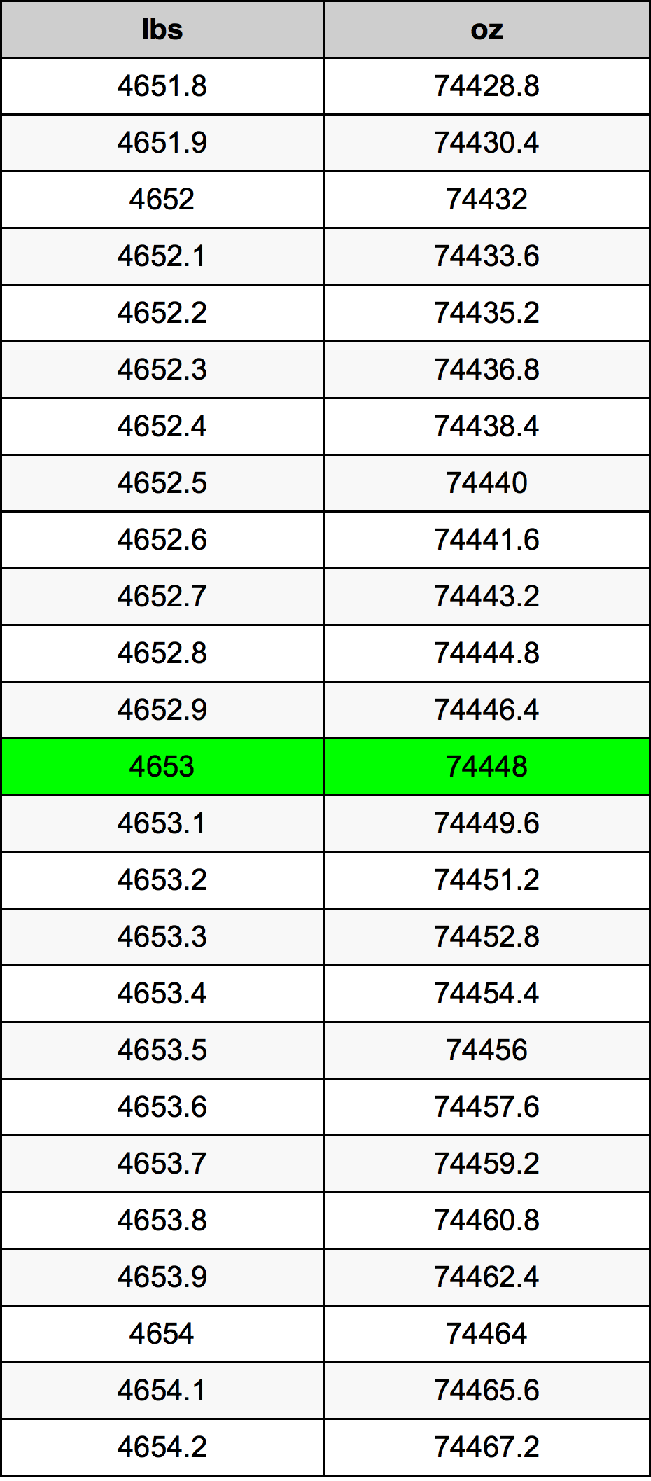4653 Lira konverżjoni tabella