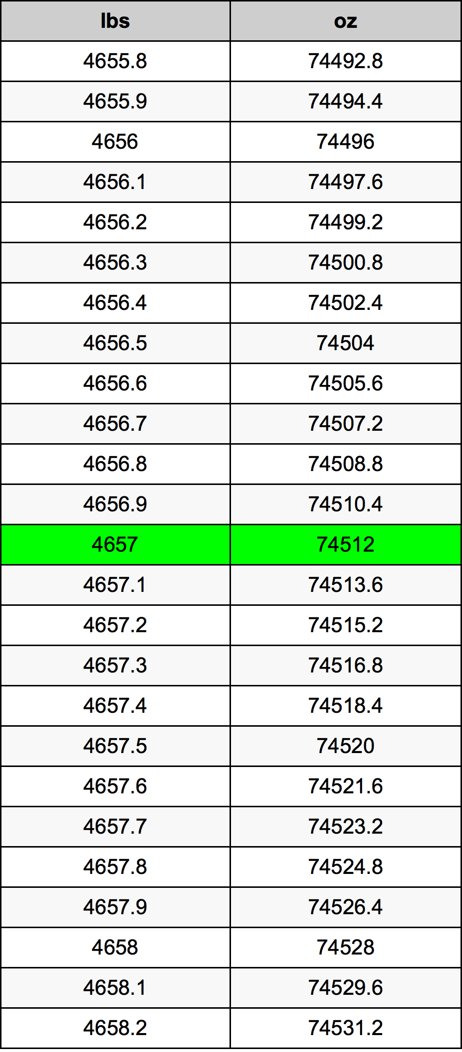 4657 Font átszámítási táblázat