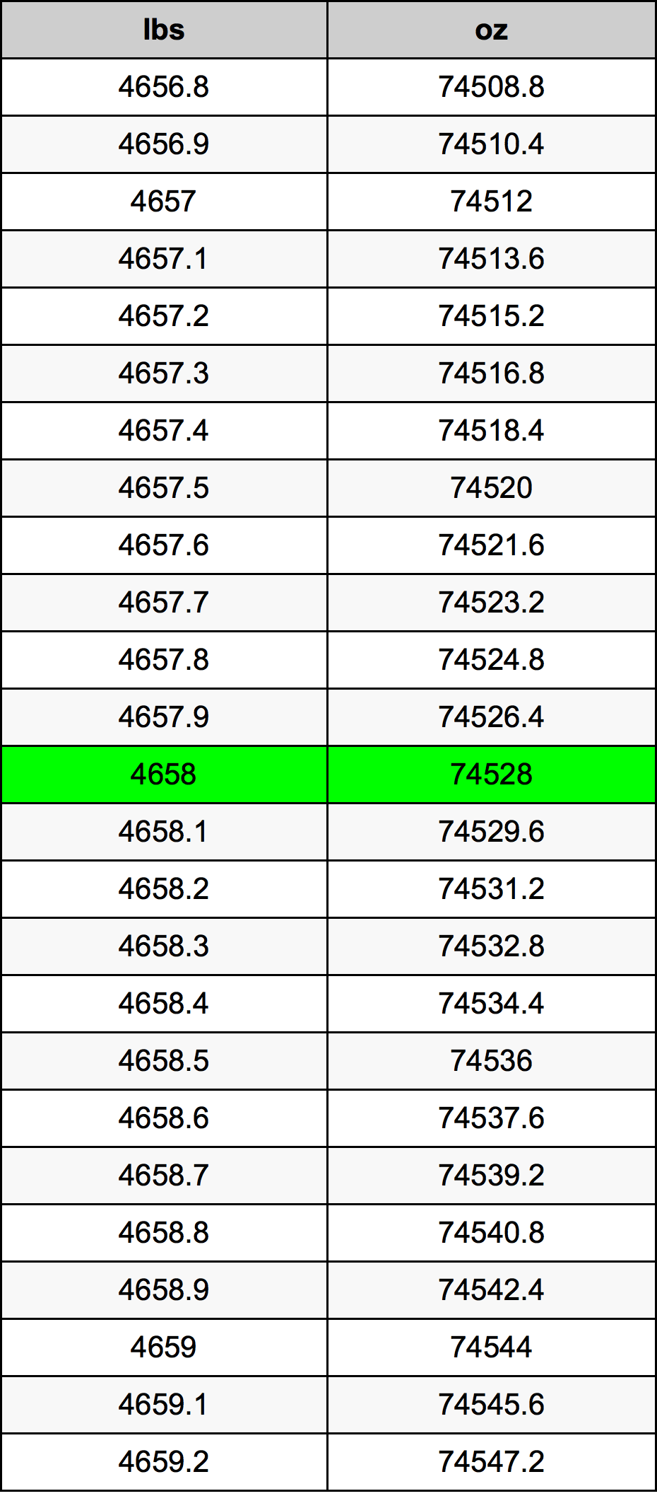 4658 Lira konverżjoni tabella