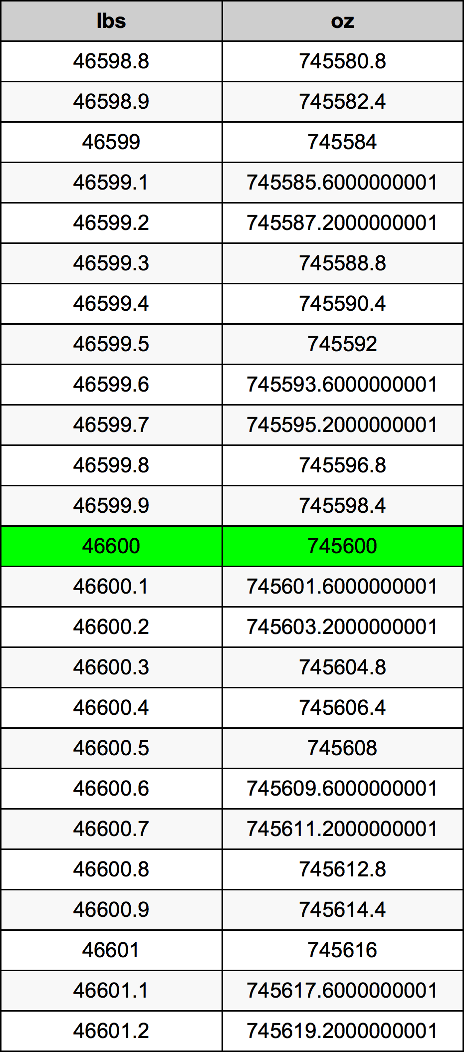 46600 Font átszámítási táblázat