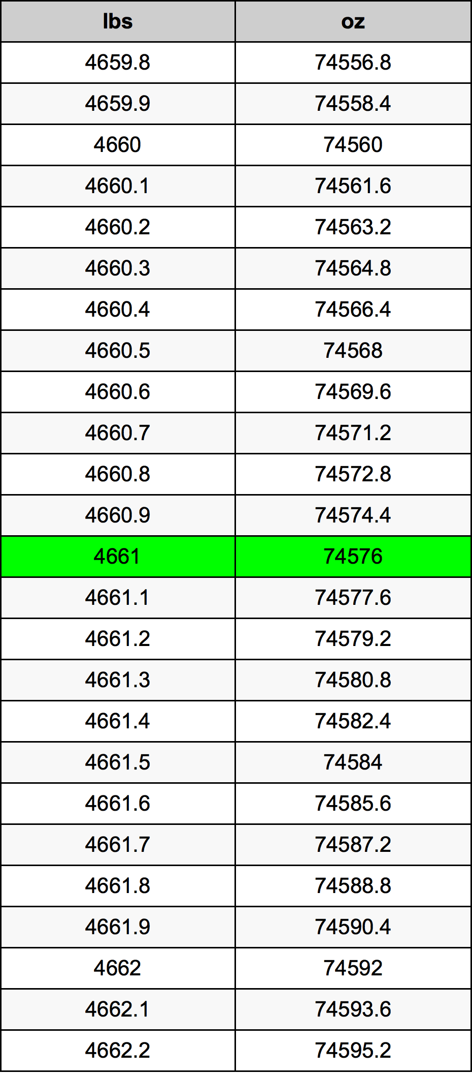 4661 Font átszámítási táblázat