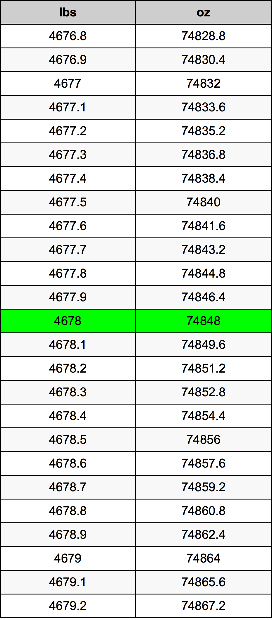 4678 Lira konverżjoni tabella