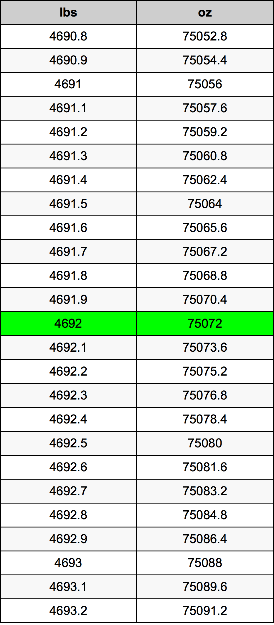 4692 Font átszámítási táblázat