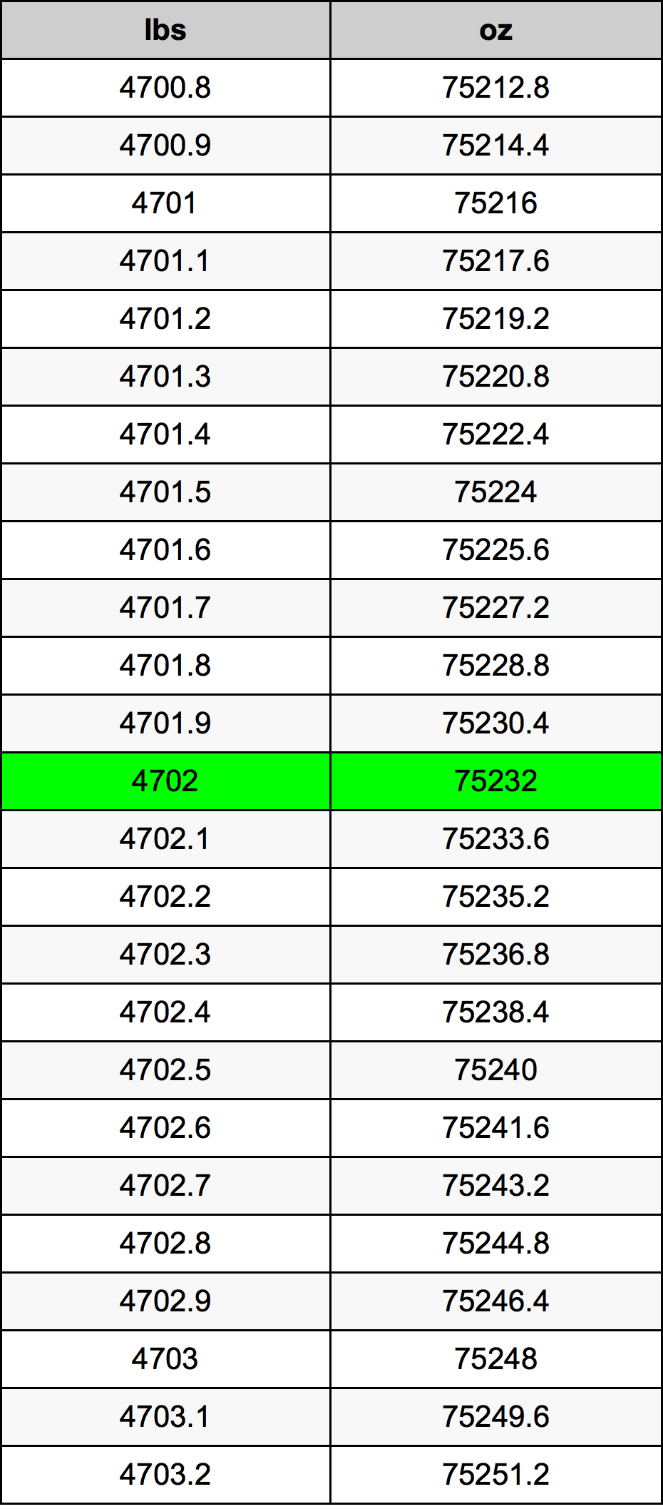 4702 Font átszámítási táblázat