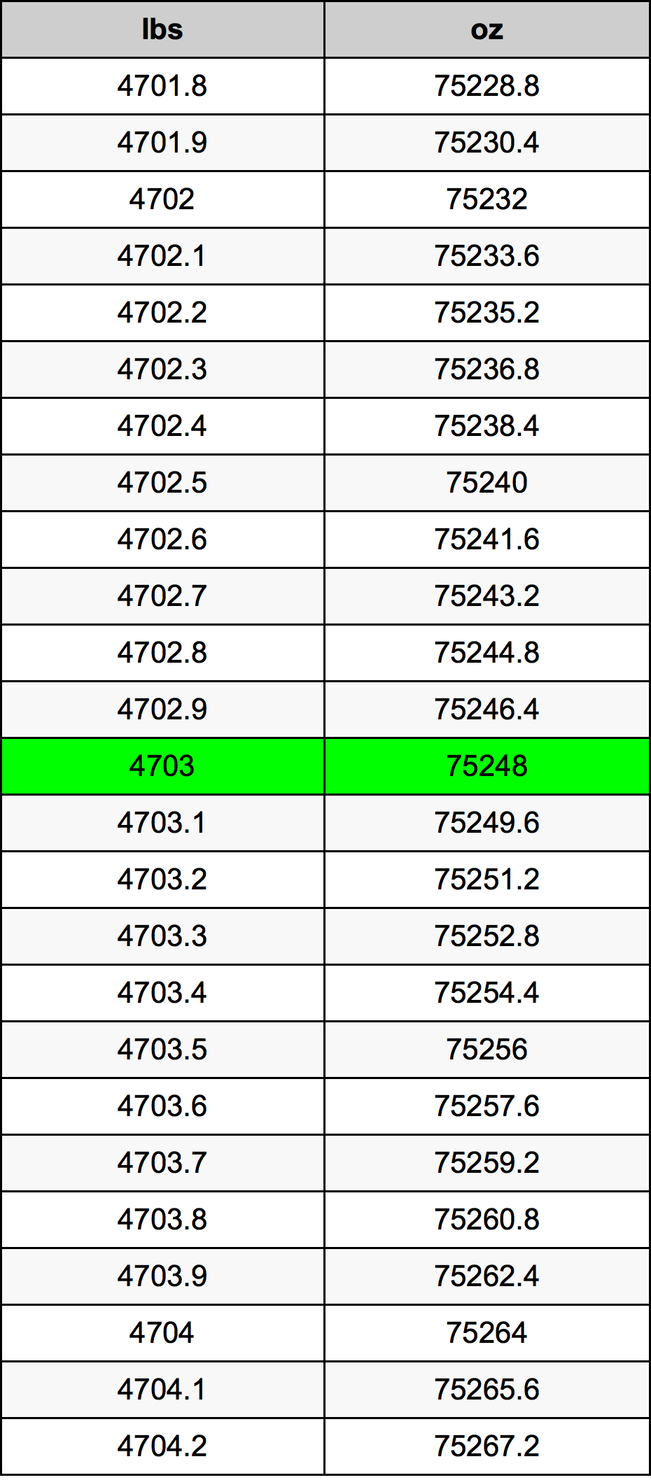 4703 Lira konverżjoni tabella