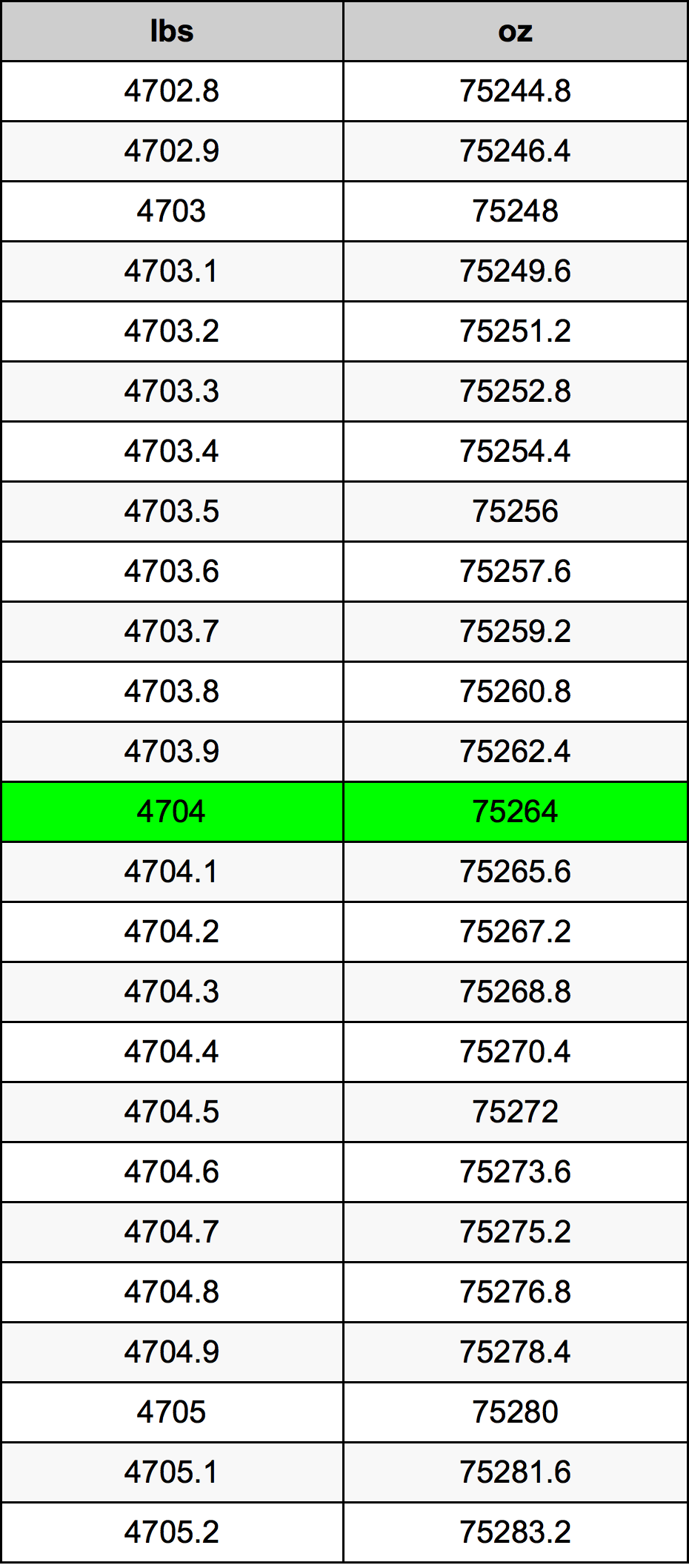 4704 Lira konverżjoni tabella