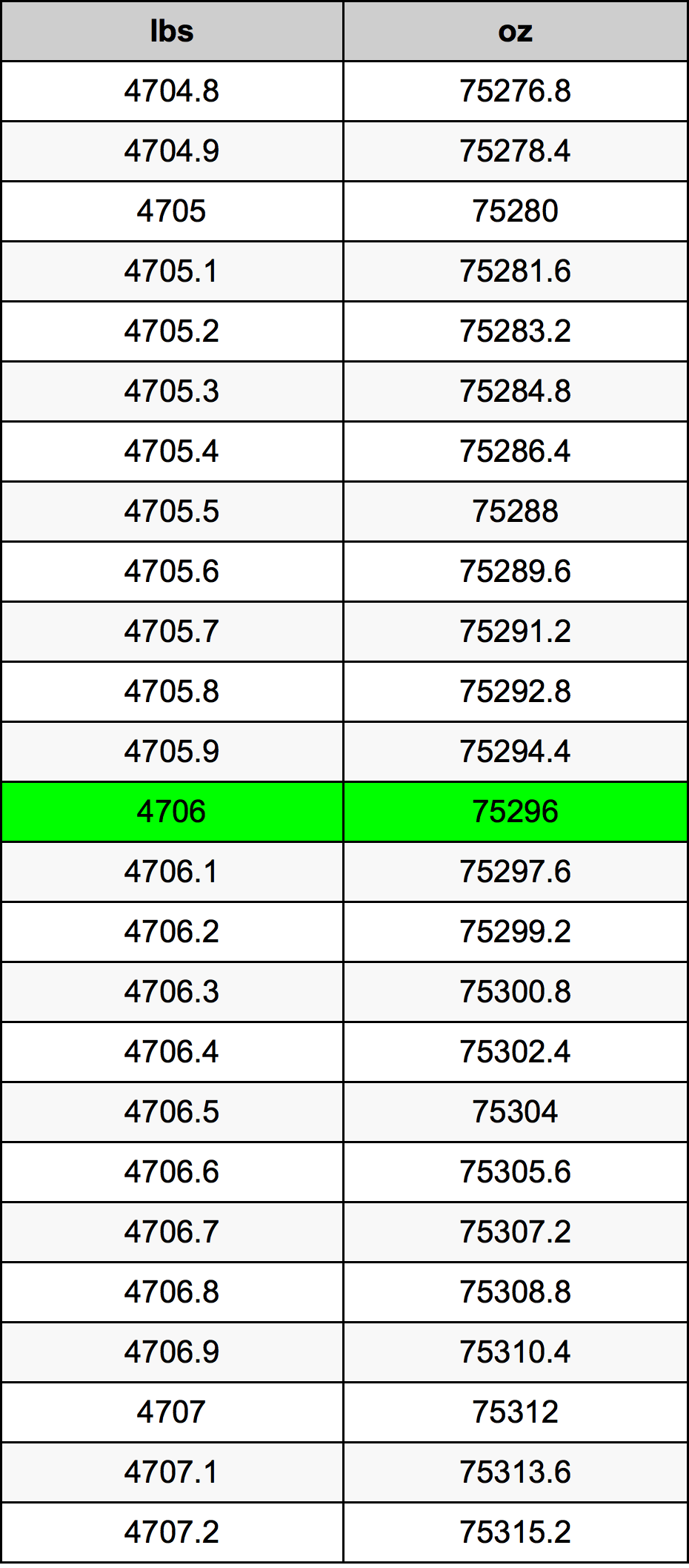 4706 Lira konverżjoni tabella
