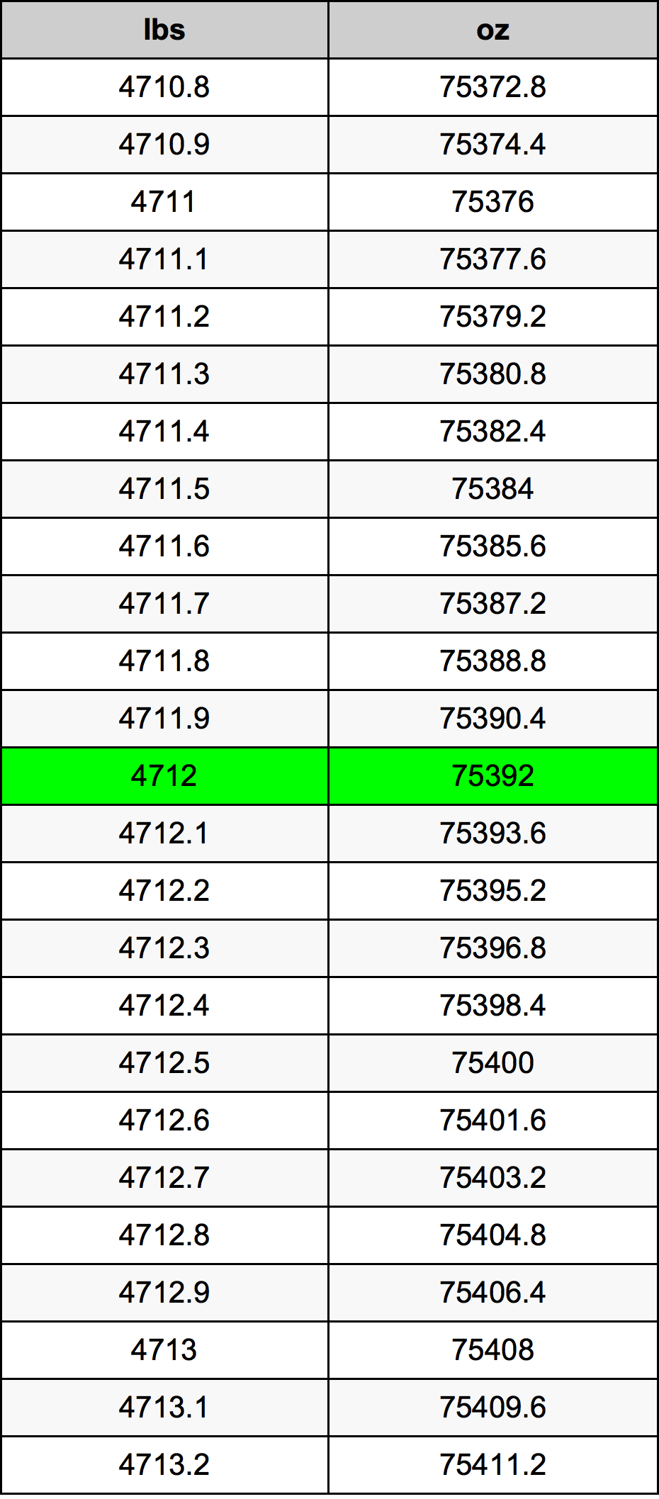 4712 Lira konverżjoni tabella