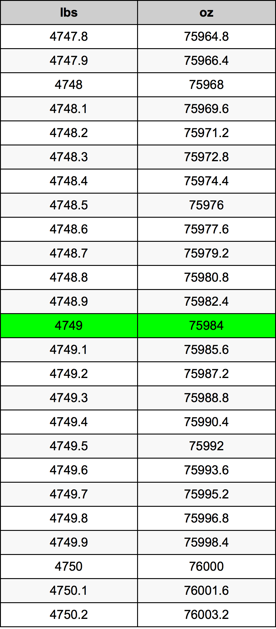 4749 Lira konverżjoni tabella