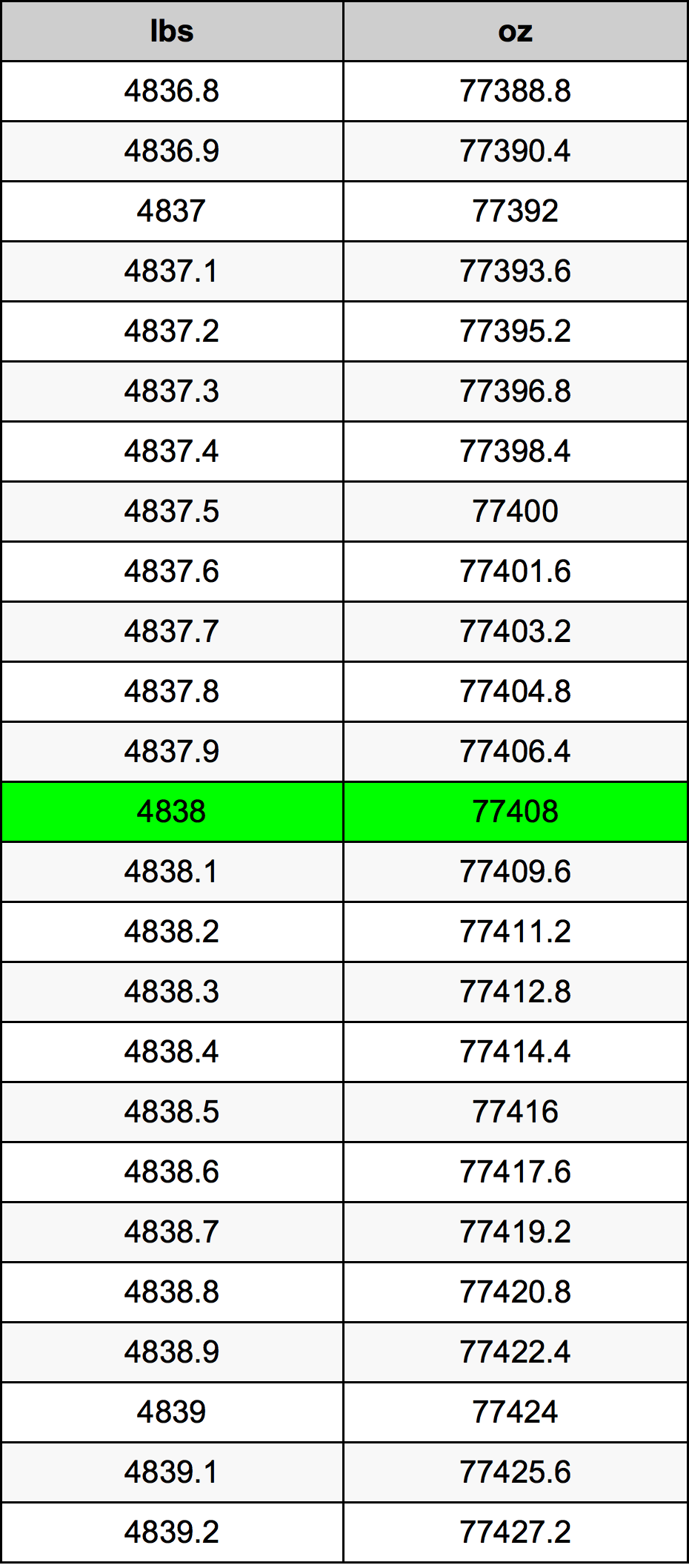 4838 Lira konverżjoni tabella