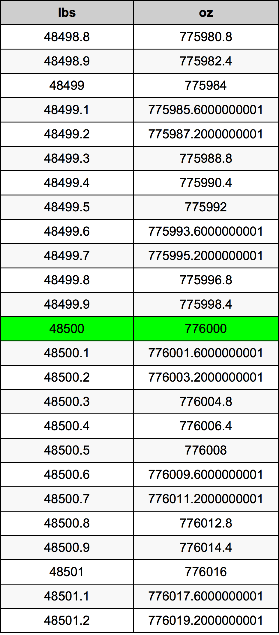 48500 Font átszámítási táblázat