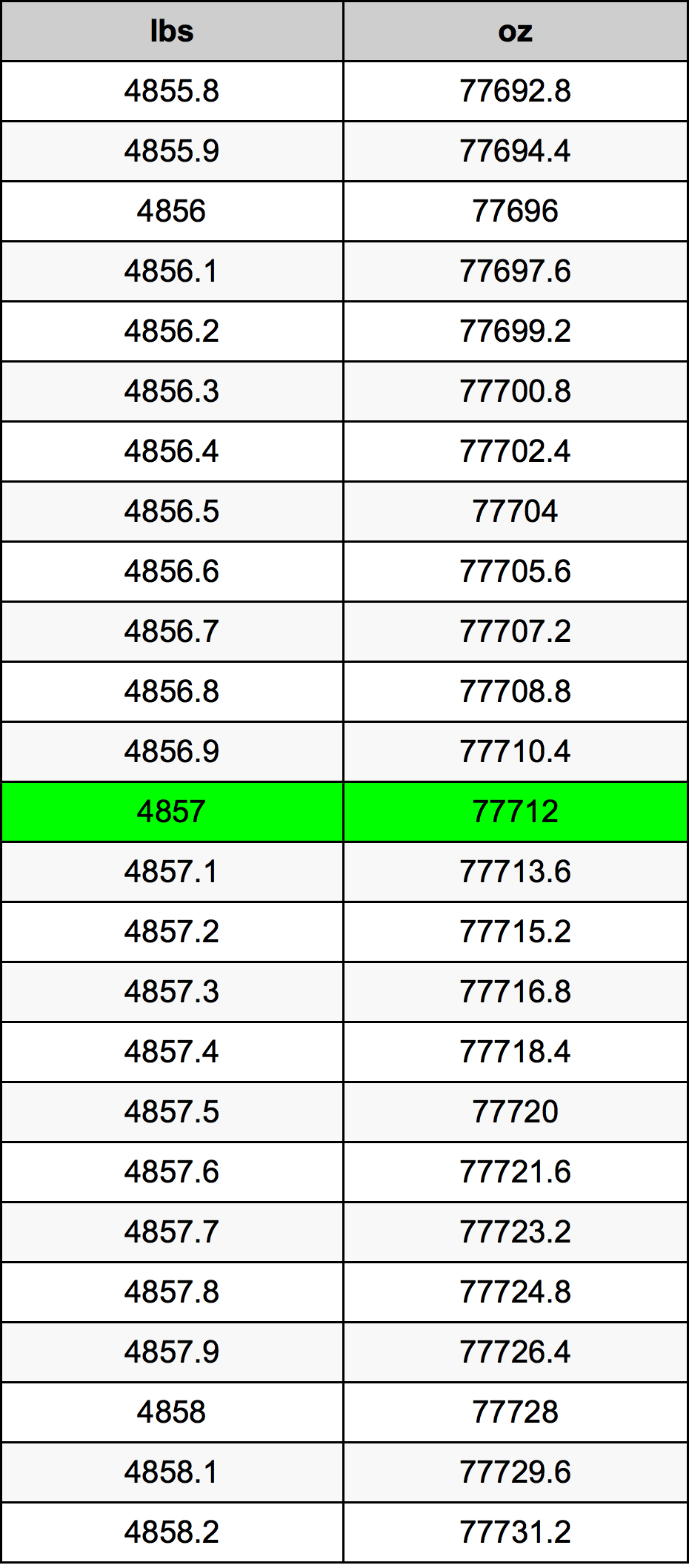 4857 Font átszámítási táblázat