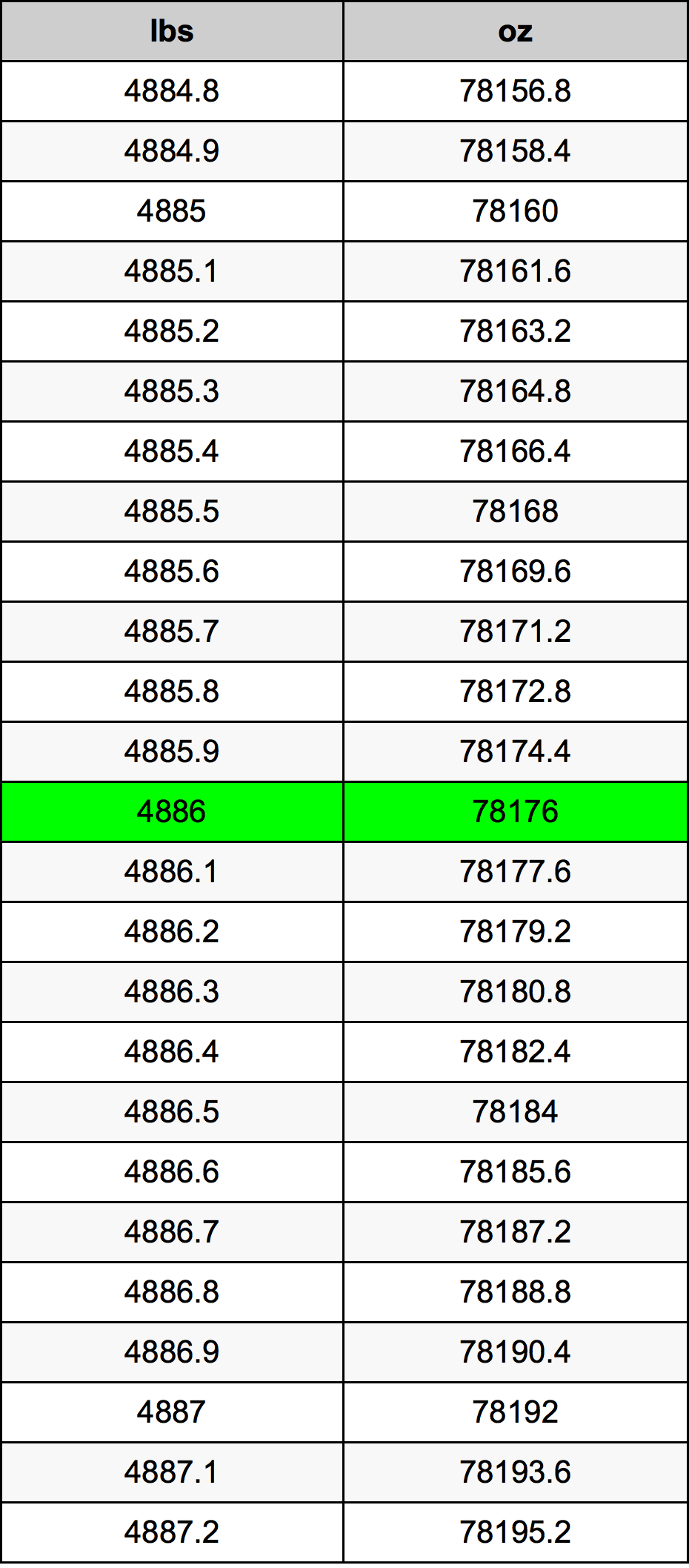 4886 Lira konverżjoni tabella