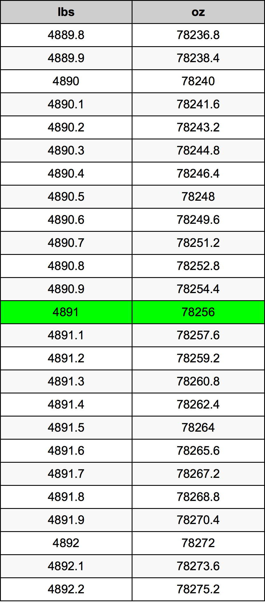 4891 Lira konverżjoni tabella