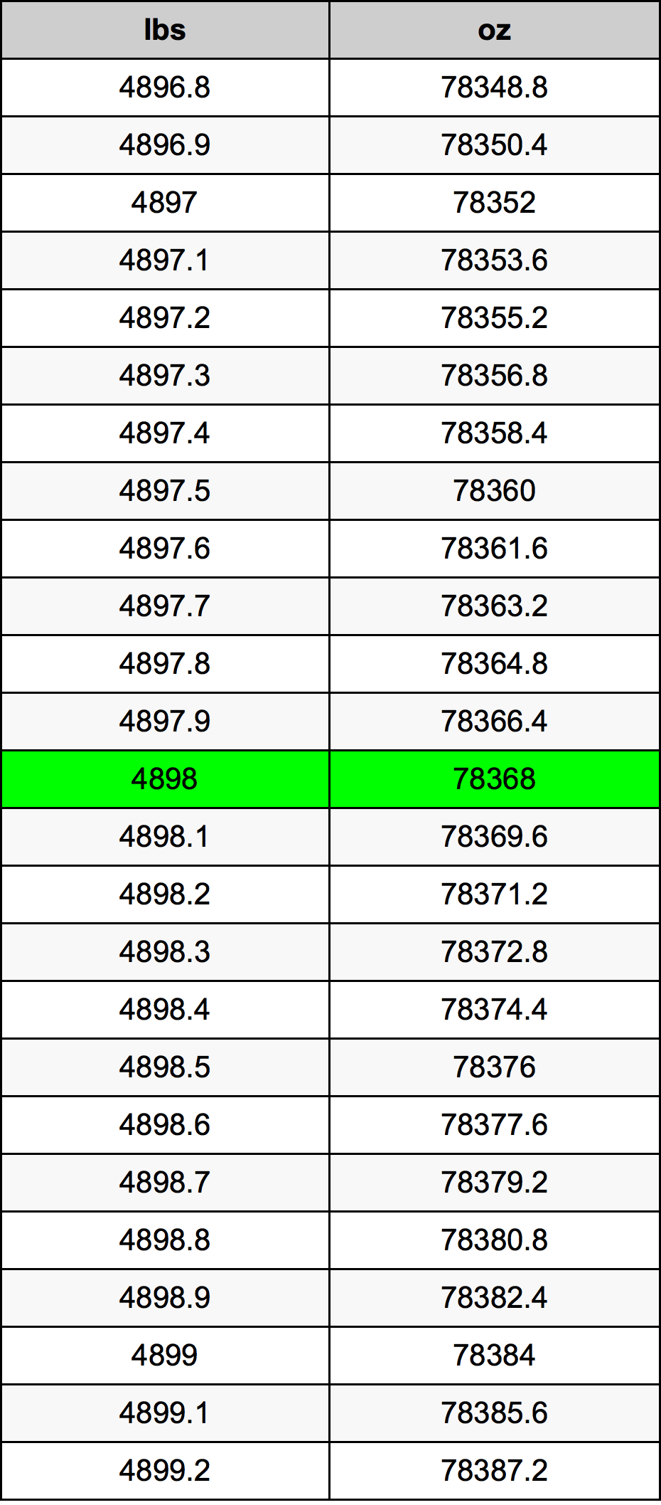 4898 Font átszámítási táblázat
