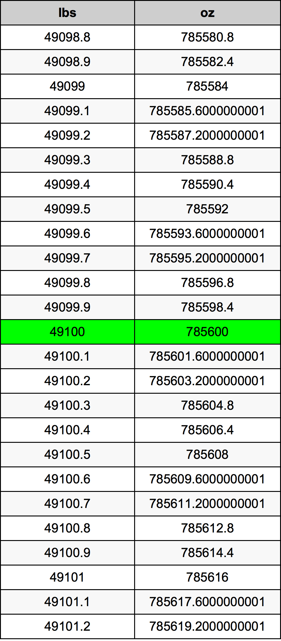 49100 Font átszámítási táblázat