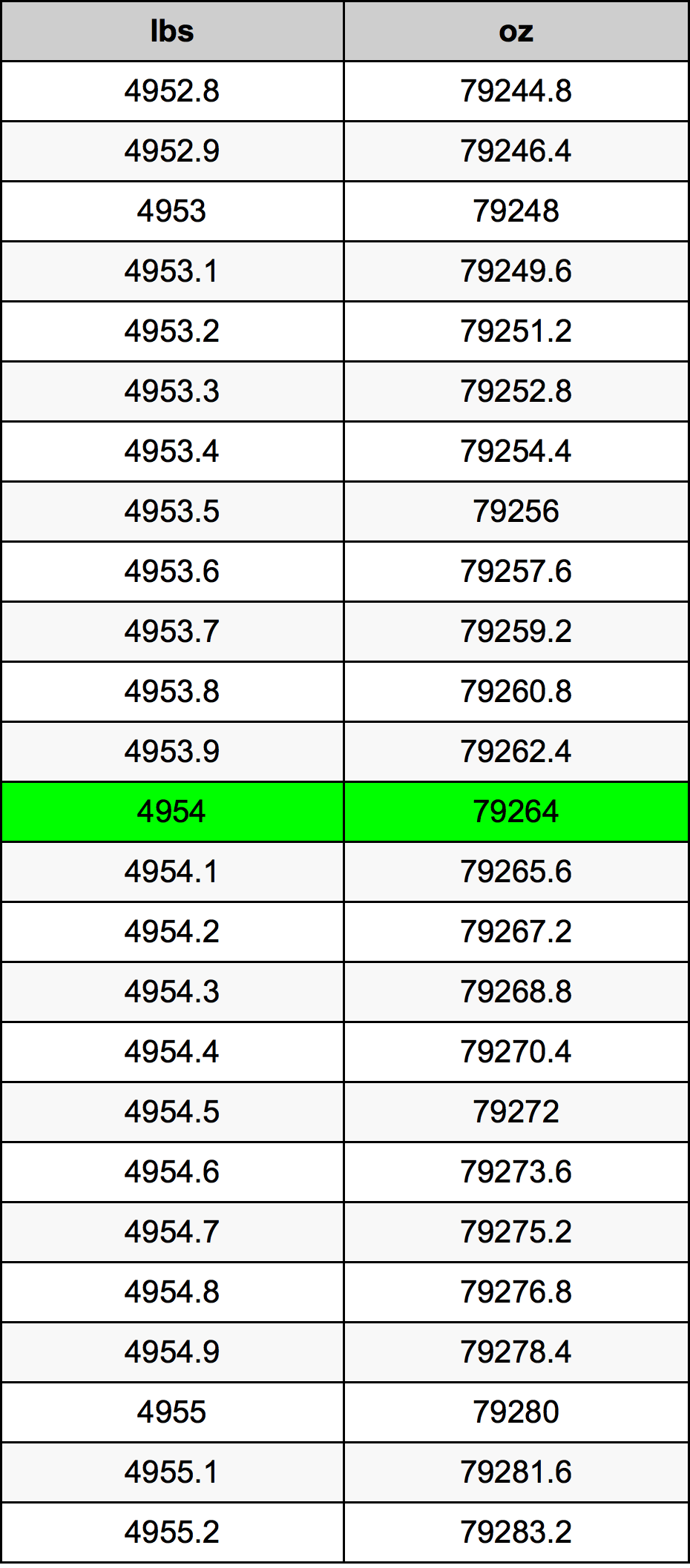 4954 Font átszámítási táblázat
