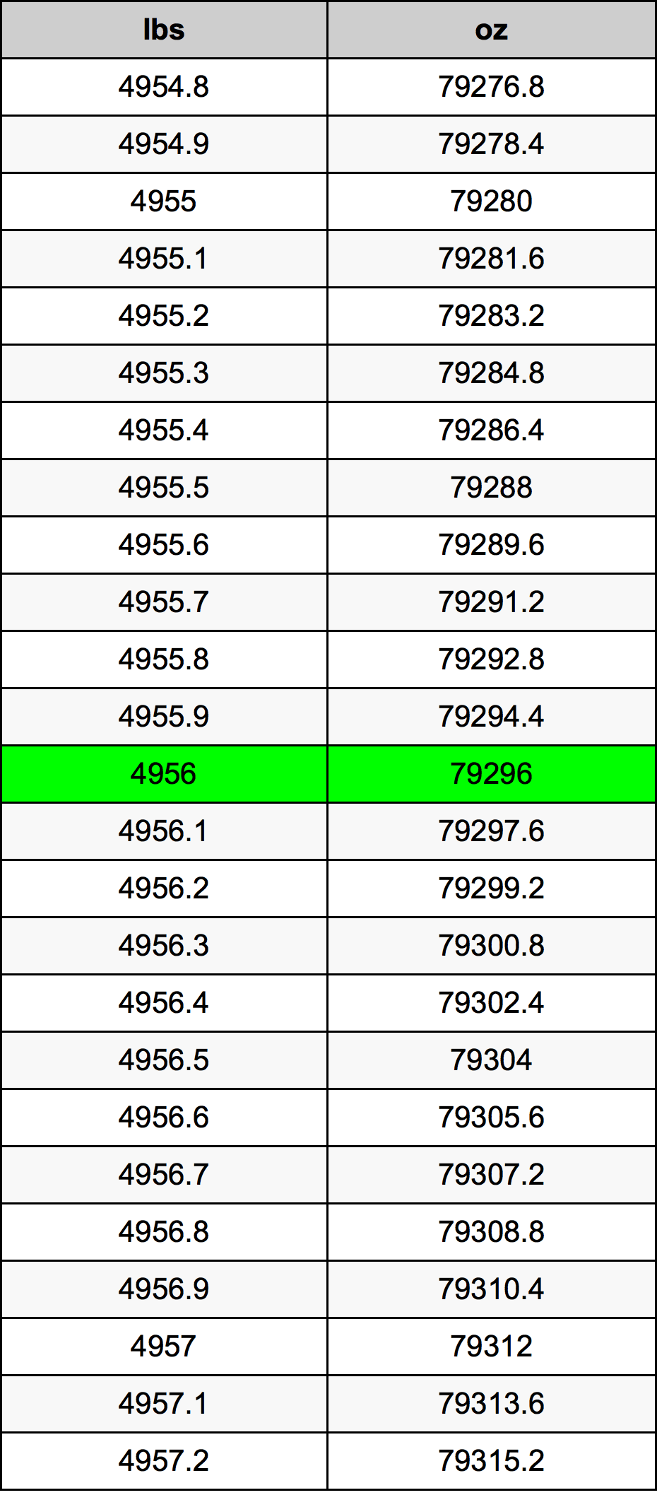 4956 Lira konverżjoni tabella