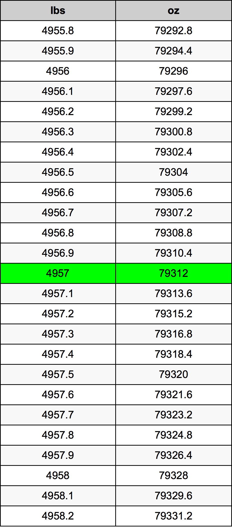 4957 Font átszámítási táblázat