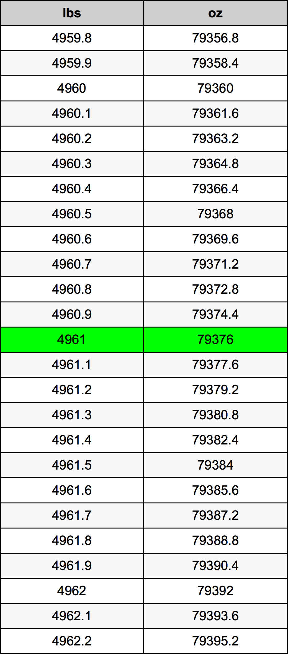 4961 Font átszámítási táblázat