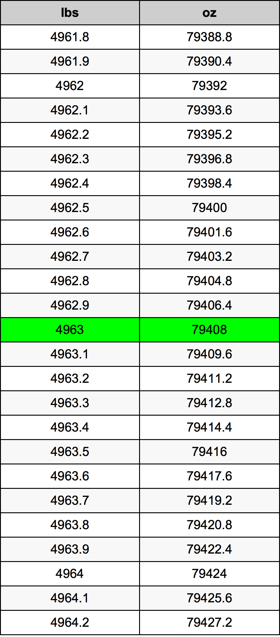 4963 Font átszámítási táblázat