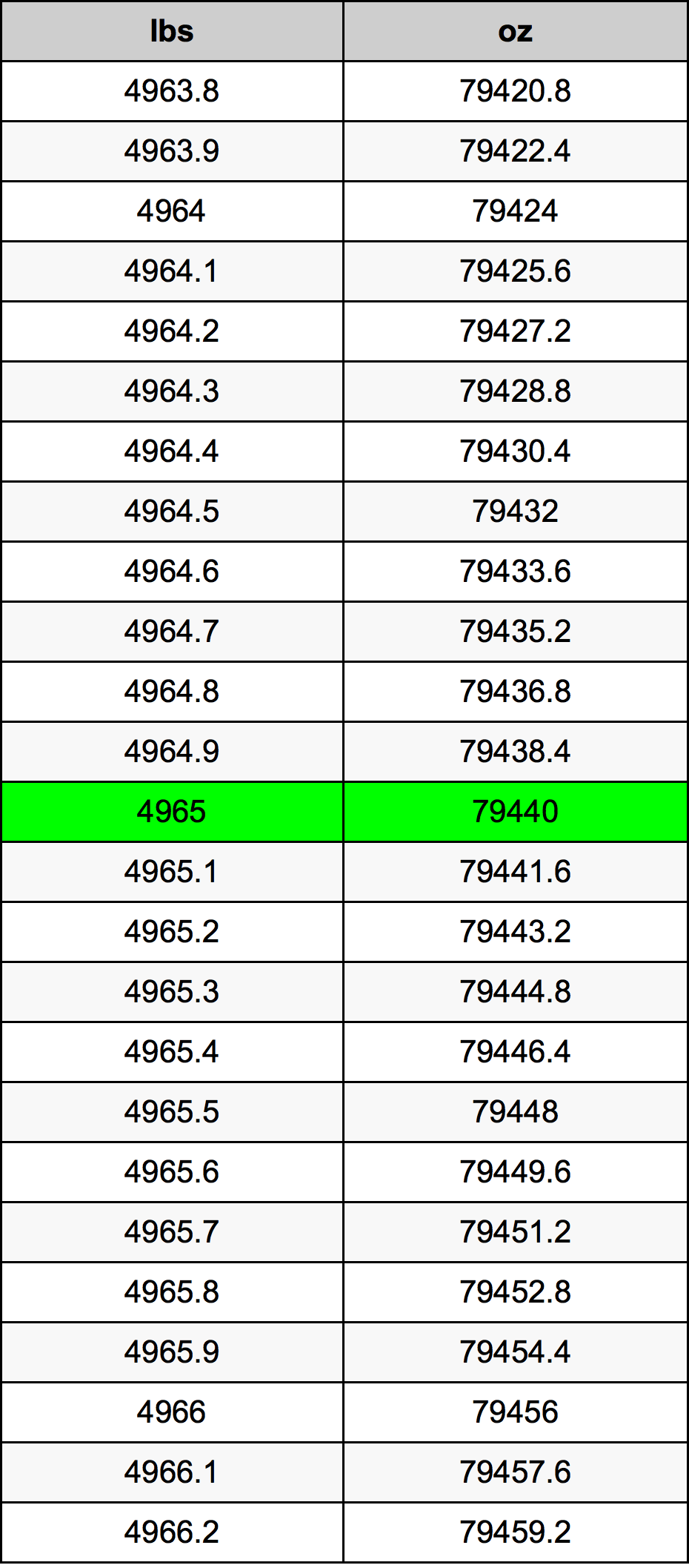 4965 Lira konverżjoni tabella