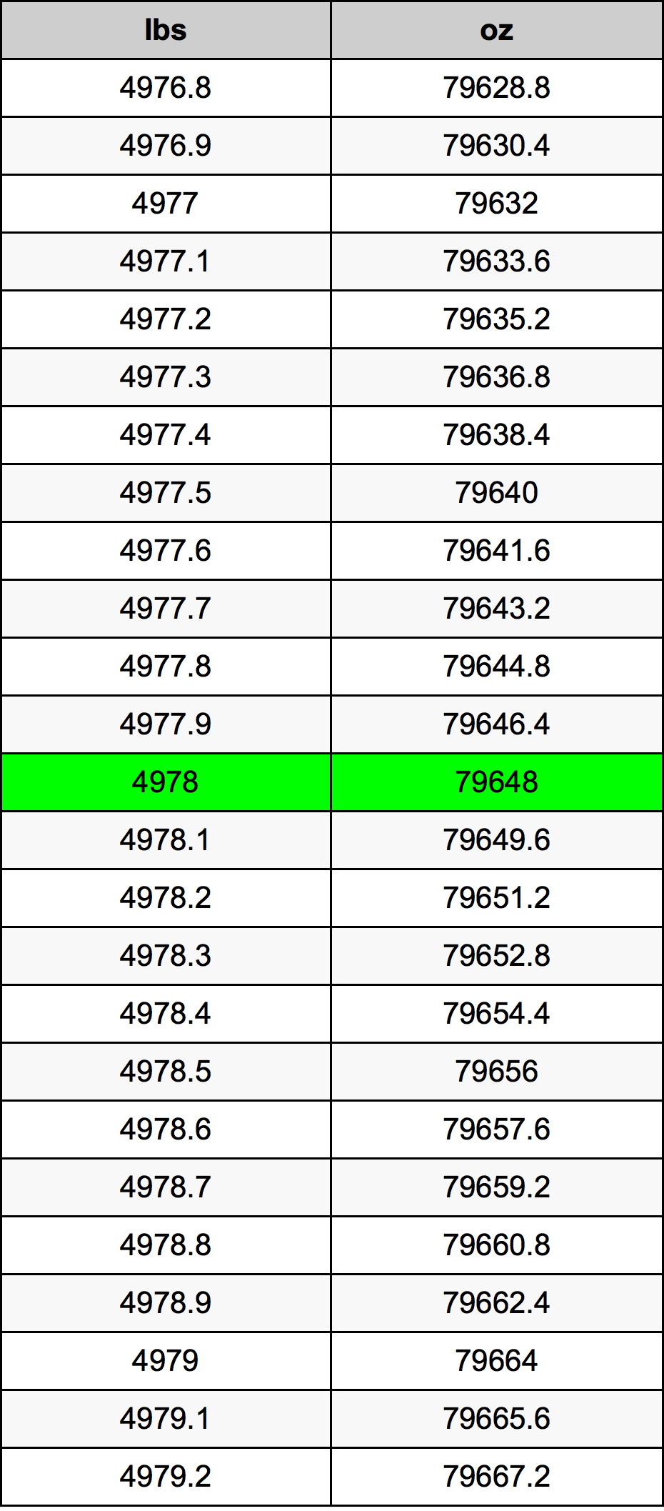 4978 Lira konverżjoni tabella