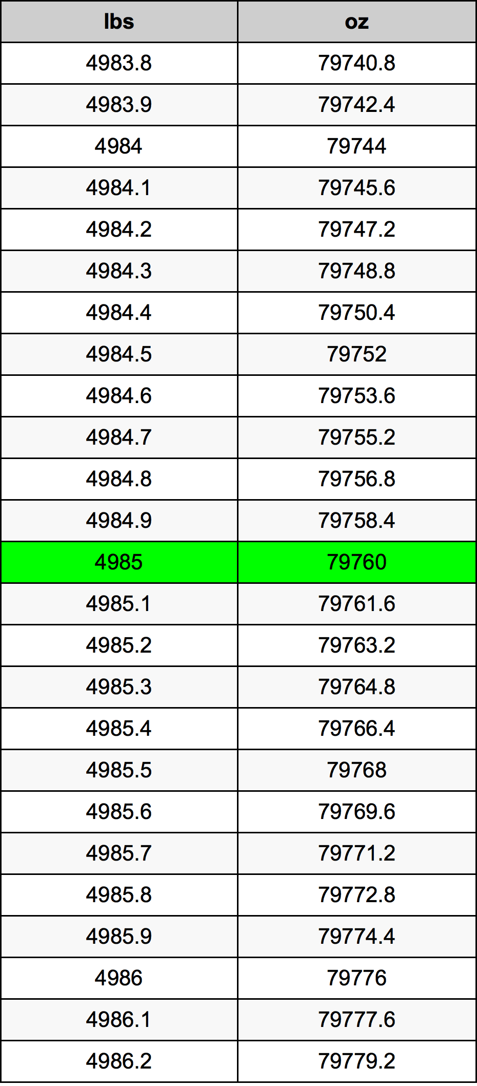4985 Lira konverżjoni tabella