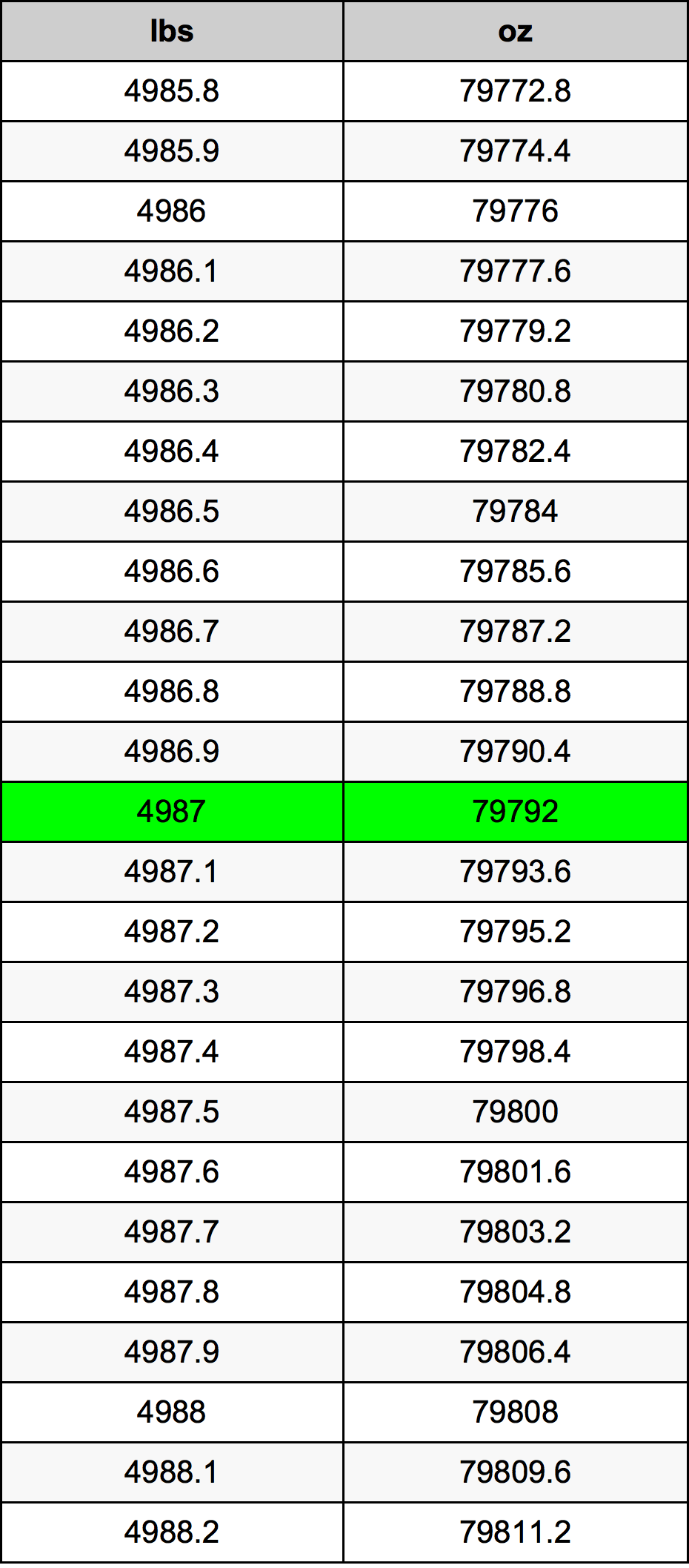 4987 Font átszámítási táblázat