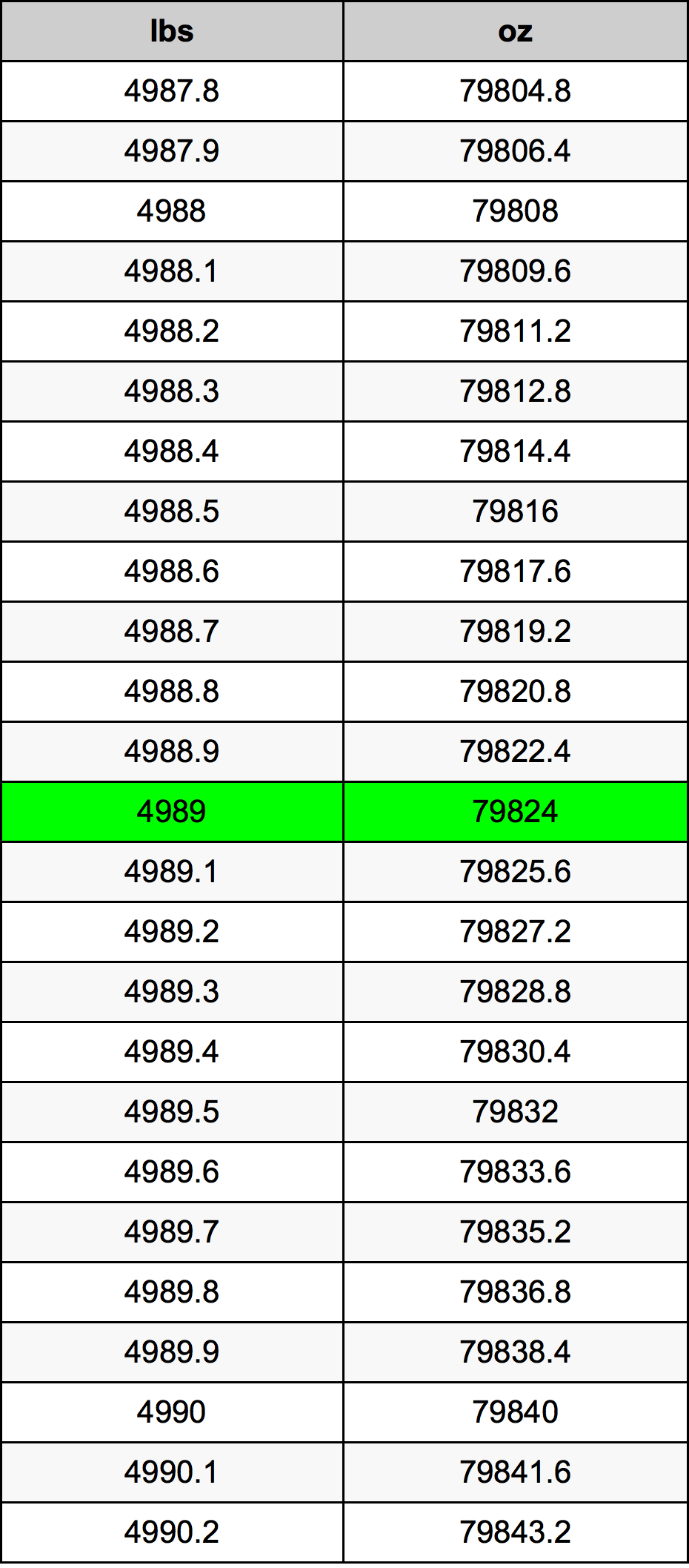 4989 Font átszámítási táblázat