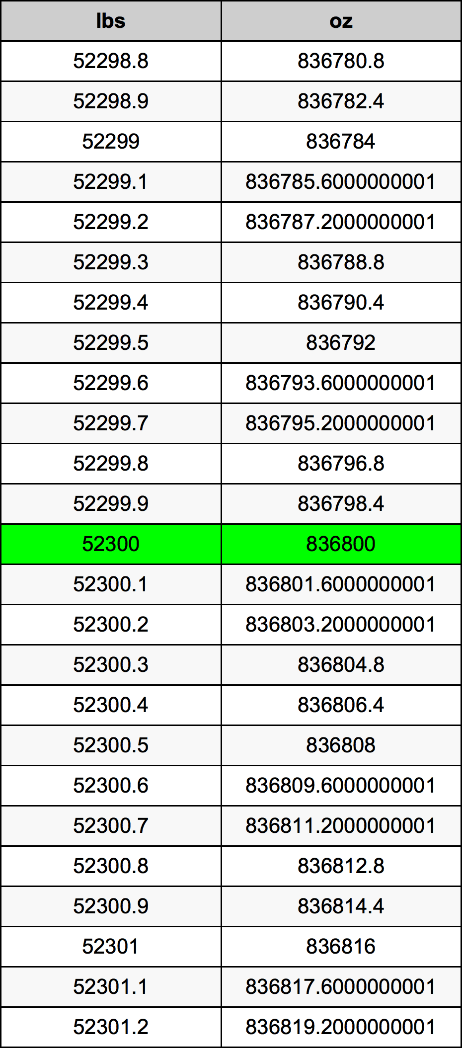 52300 Lira konverżjoni tabella