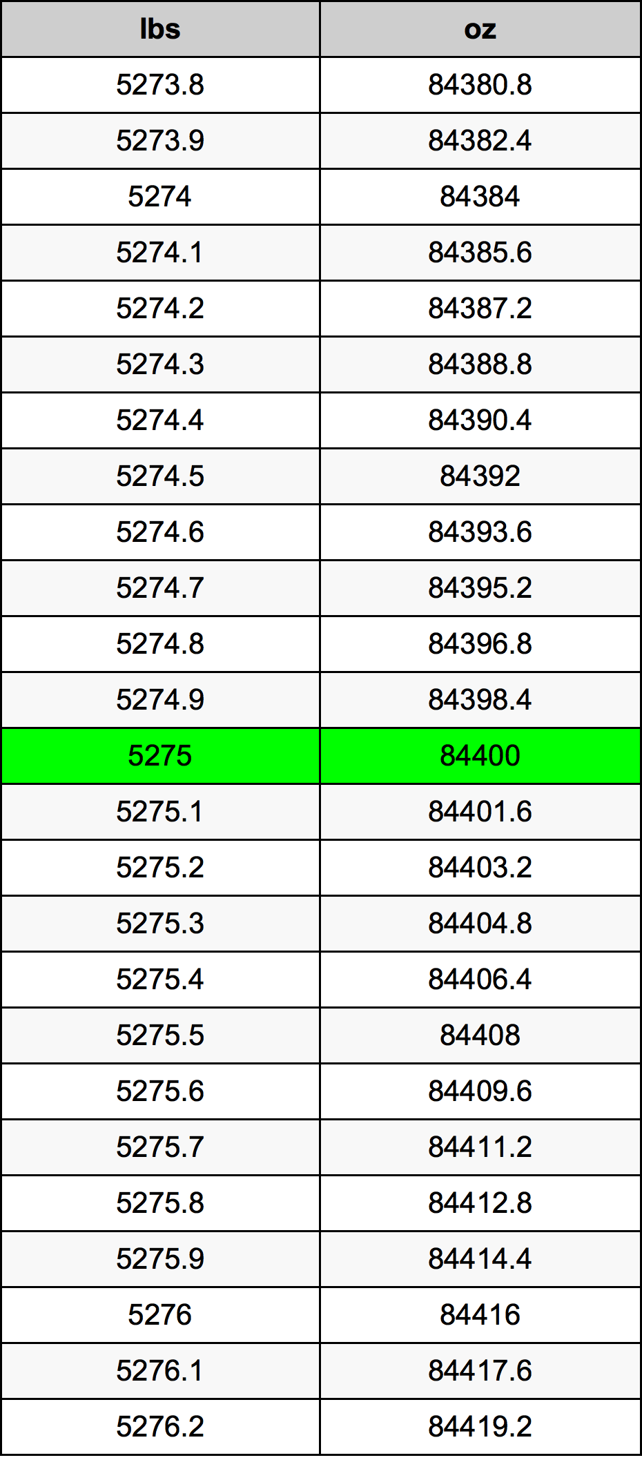 5275 Lira konverżjoni tabella