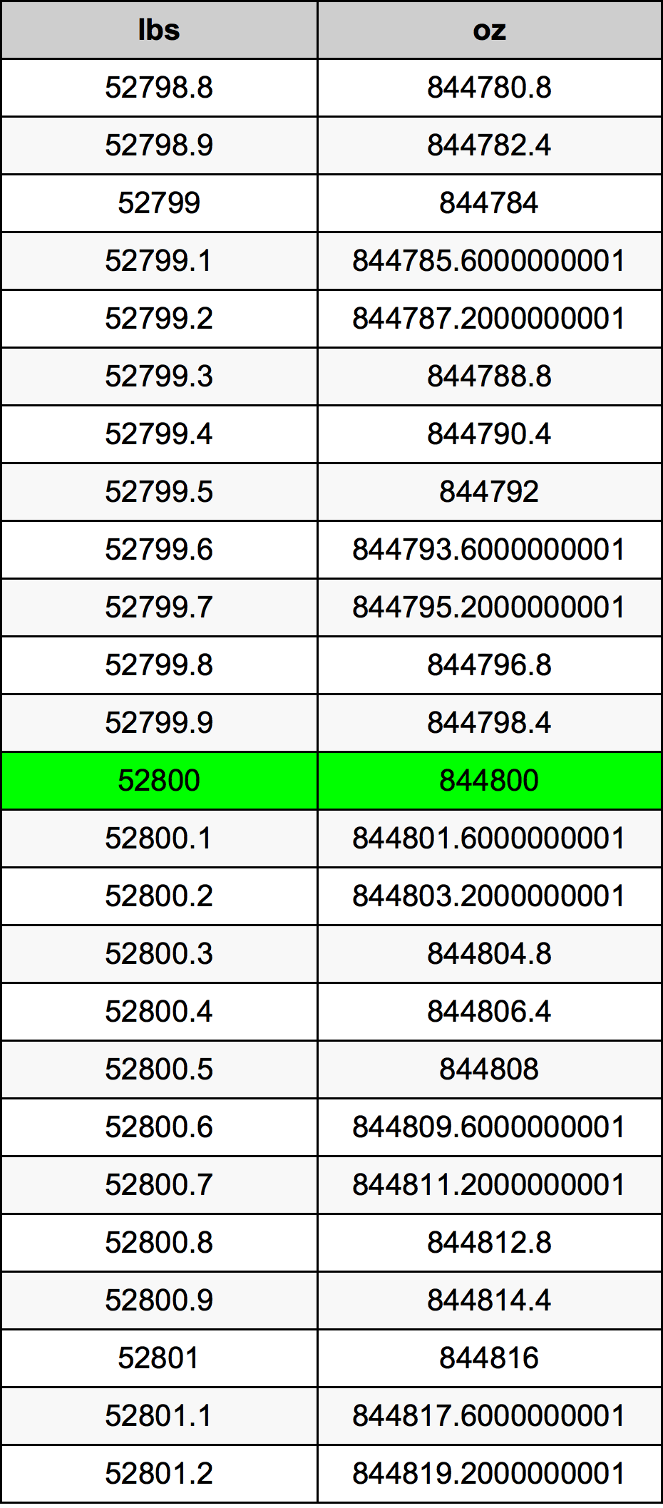 52800 Font átszámítási táblázat