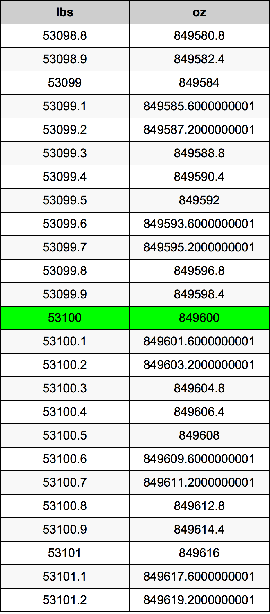53100 Lira konverżjoni tabella