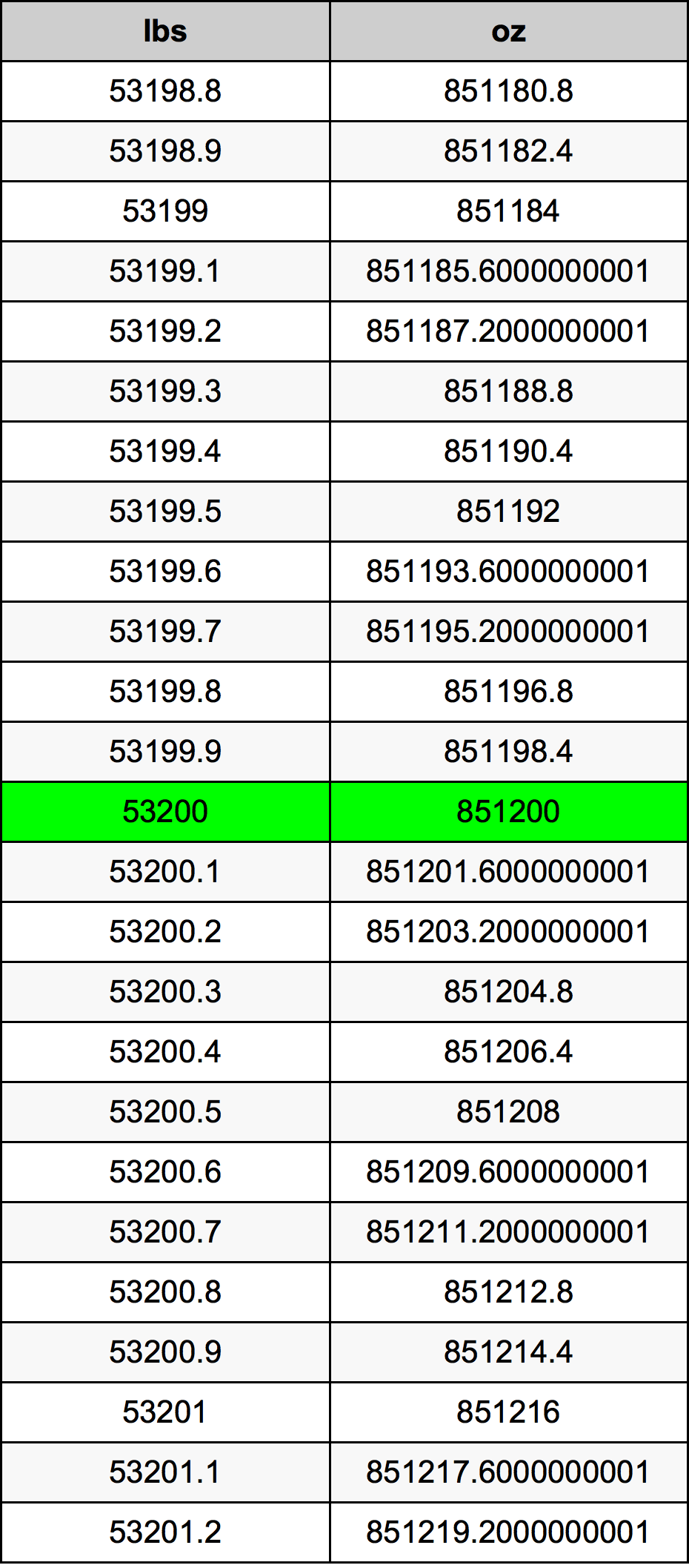 53200 Font átszámítási táblázat
