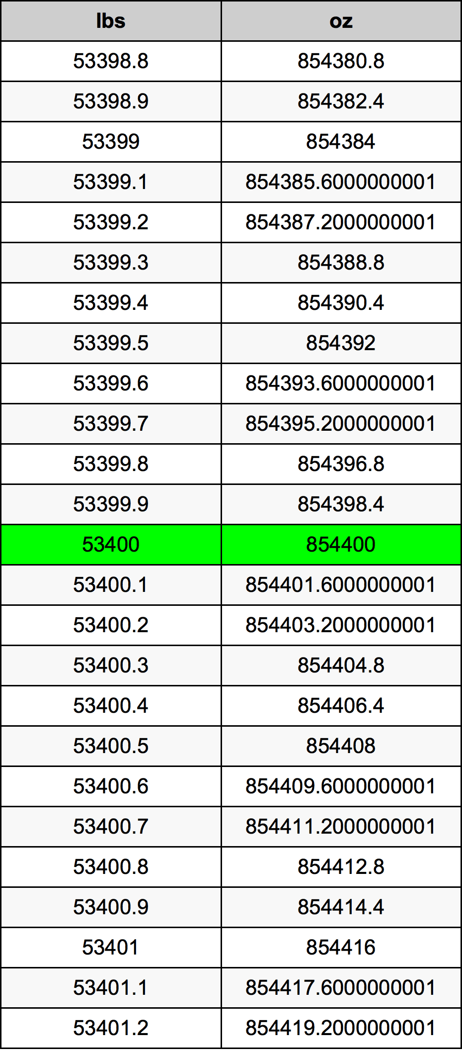53400 Lira konverżjoni tabella
